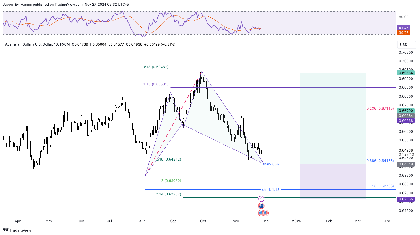 FX:AUDUSD Chart Image by Japon_Ev_Hanimi