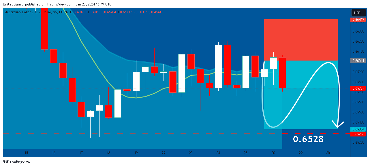 FX:AUDUSD Chart Image by UnitedSignals