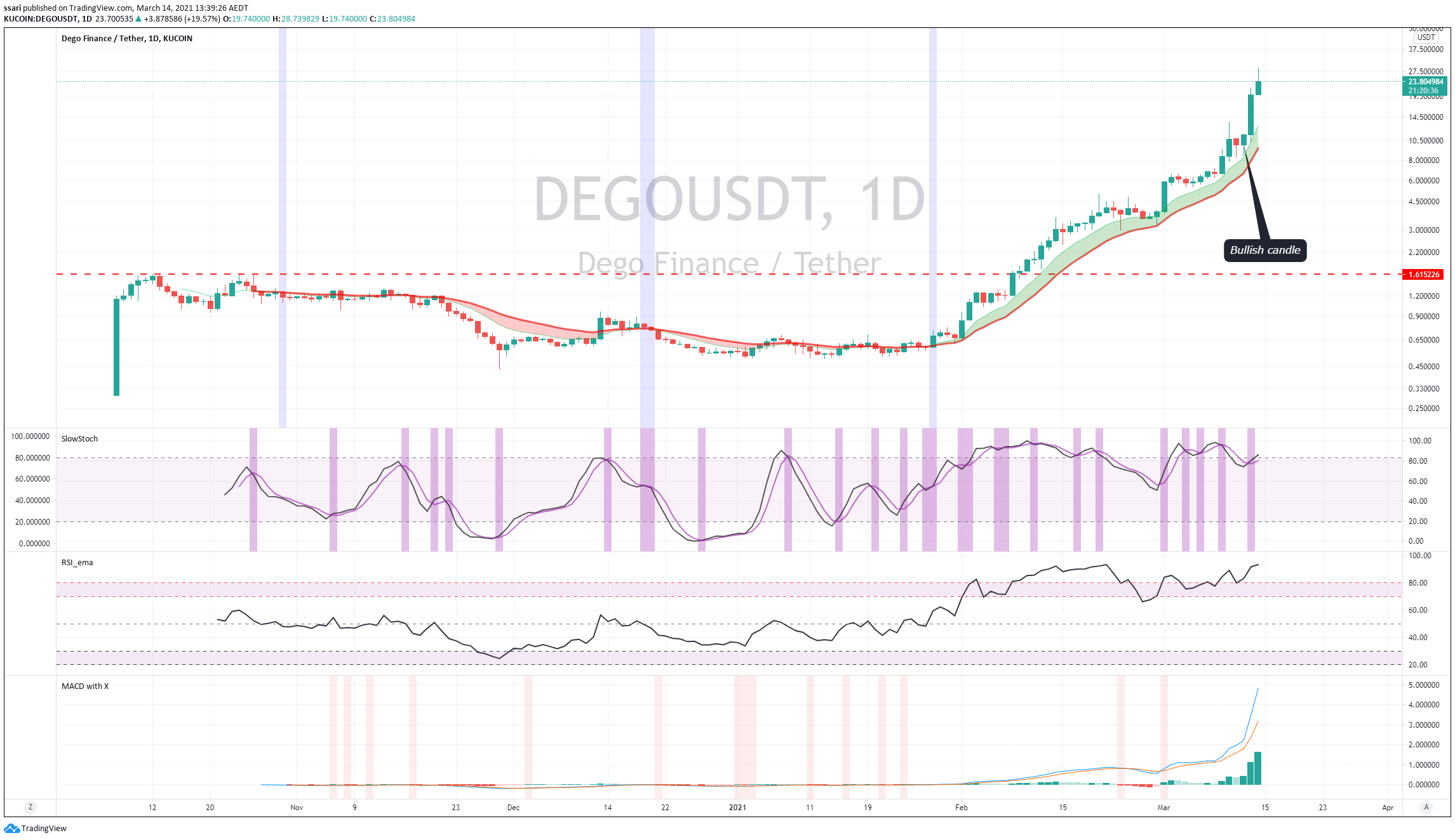  Chart Image