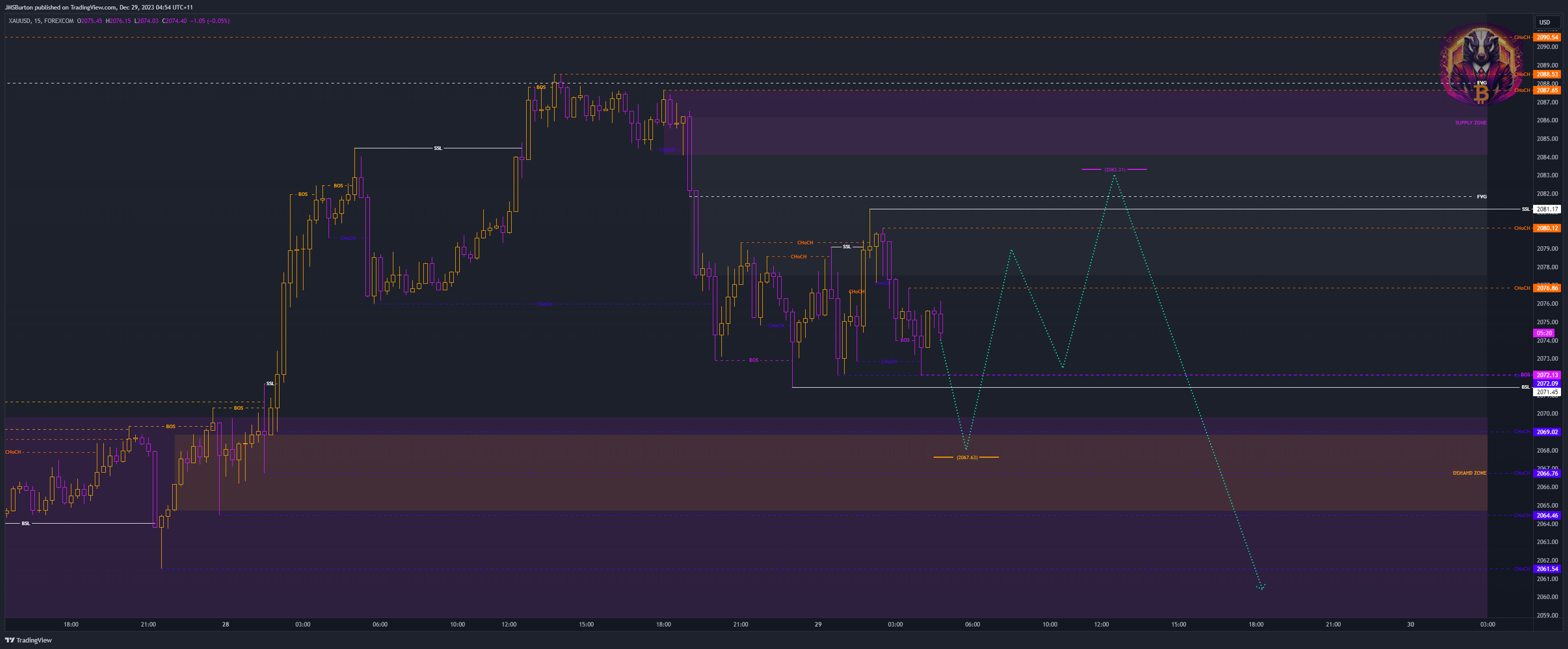 FOREXCOM:XAUUSD Chart Image by JMSBurton
