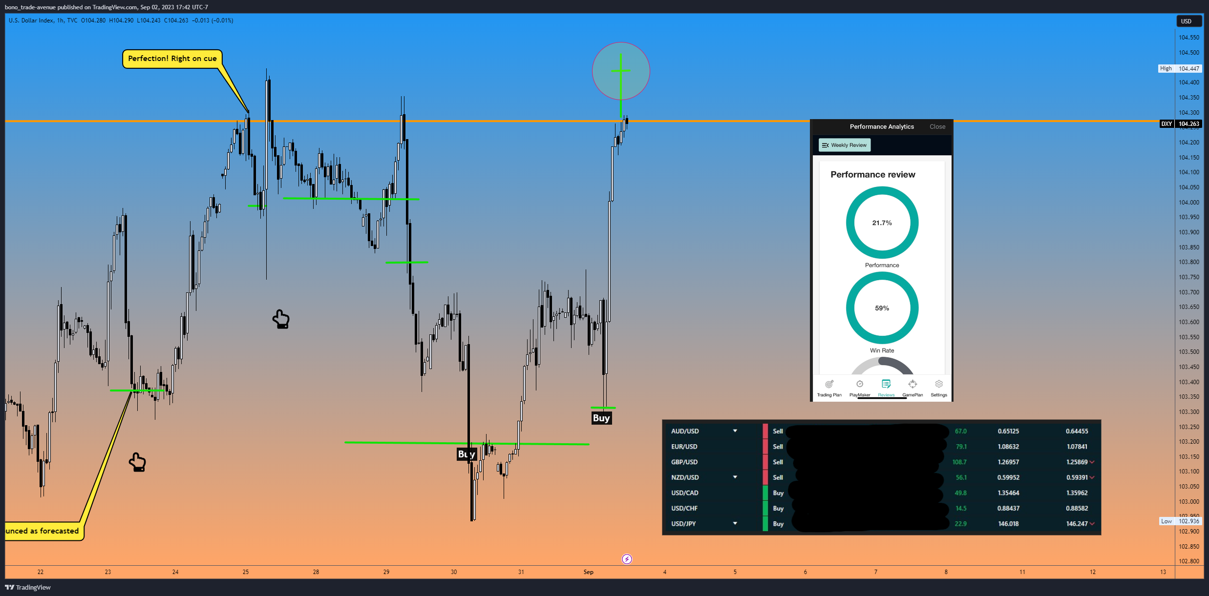 TVC:DXY Chart Image by bono_trade-avenue