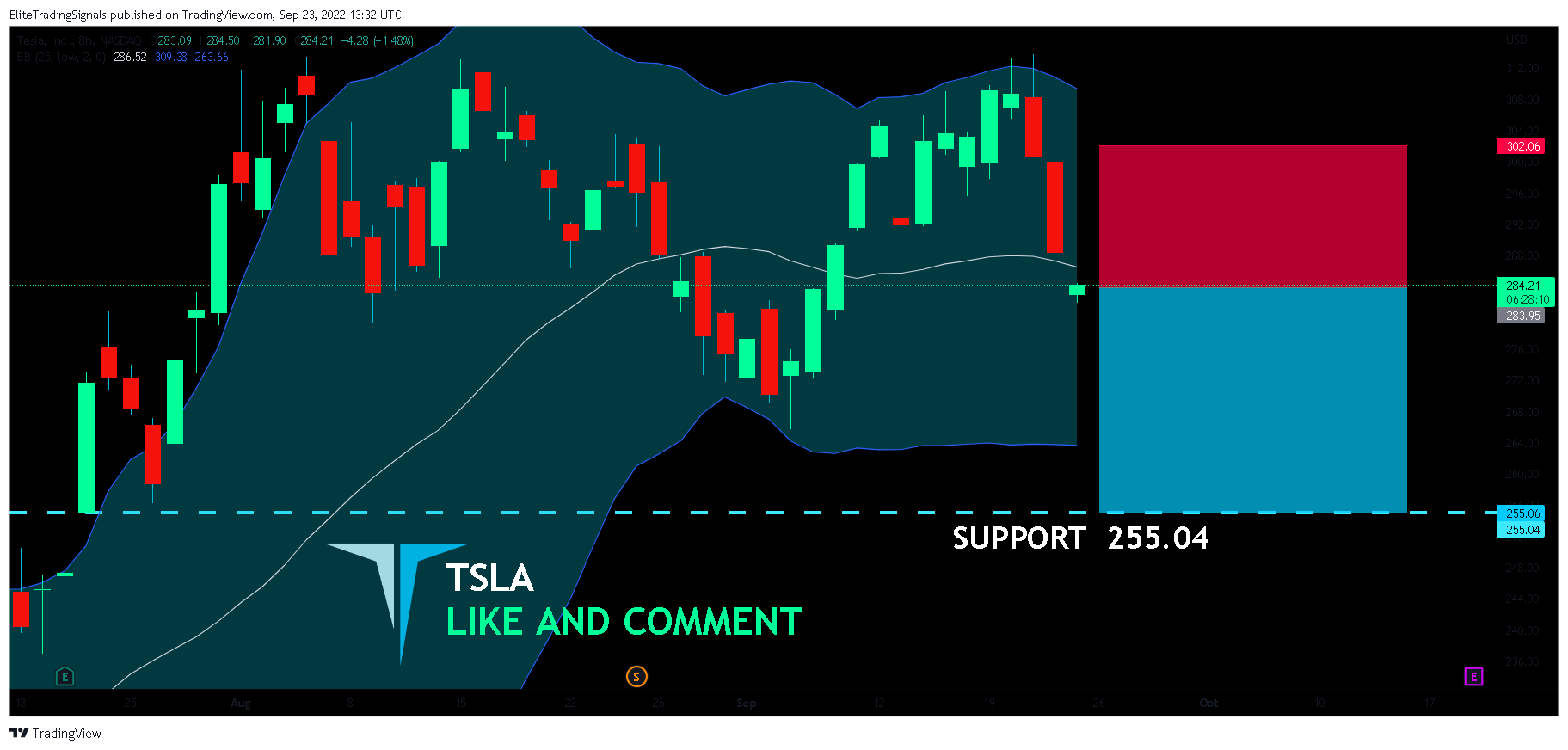 NASDAQ:TSLA Chart Image by EliteTradingSignals