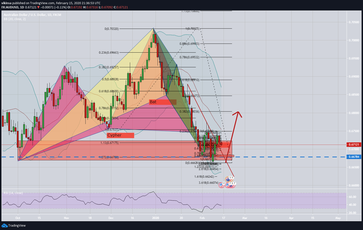  Chart Image