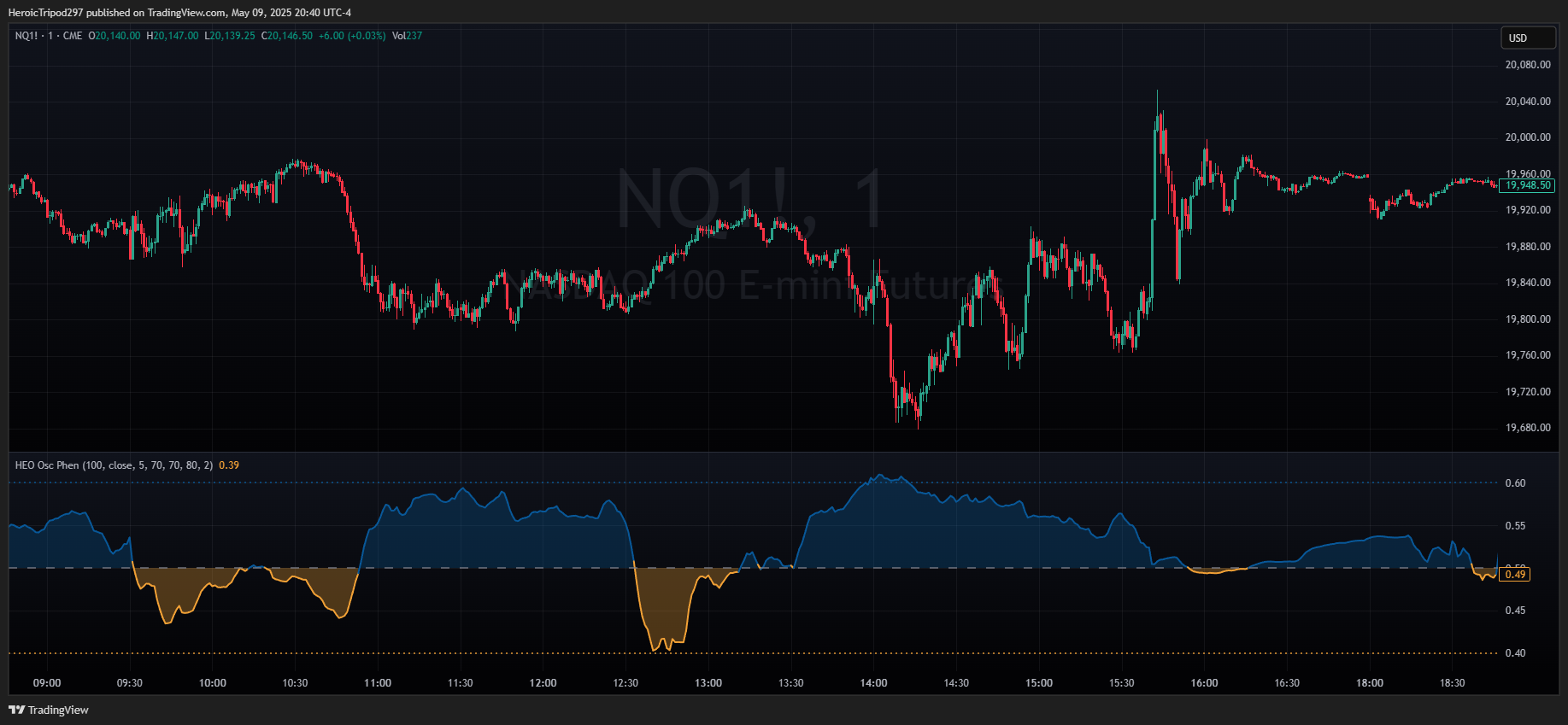 CME_MINI:NQ1! Chart Image by HeroicTripod297