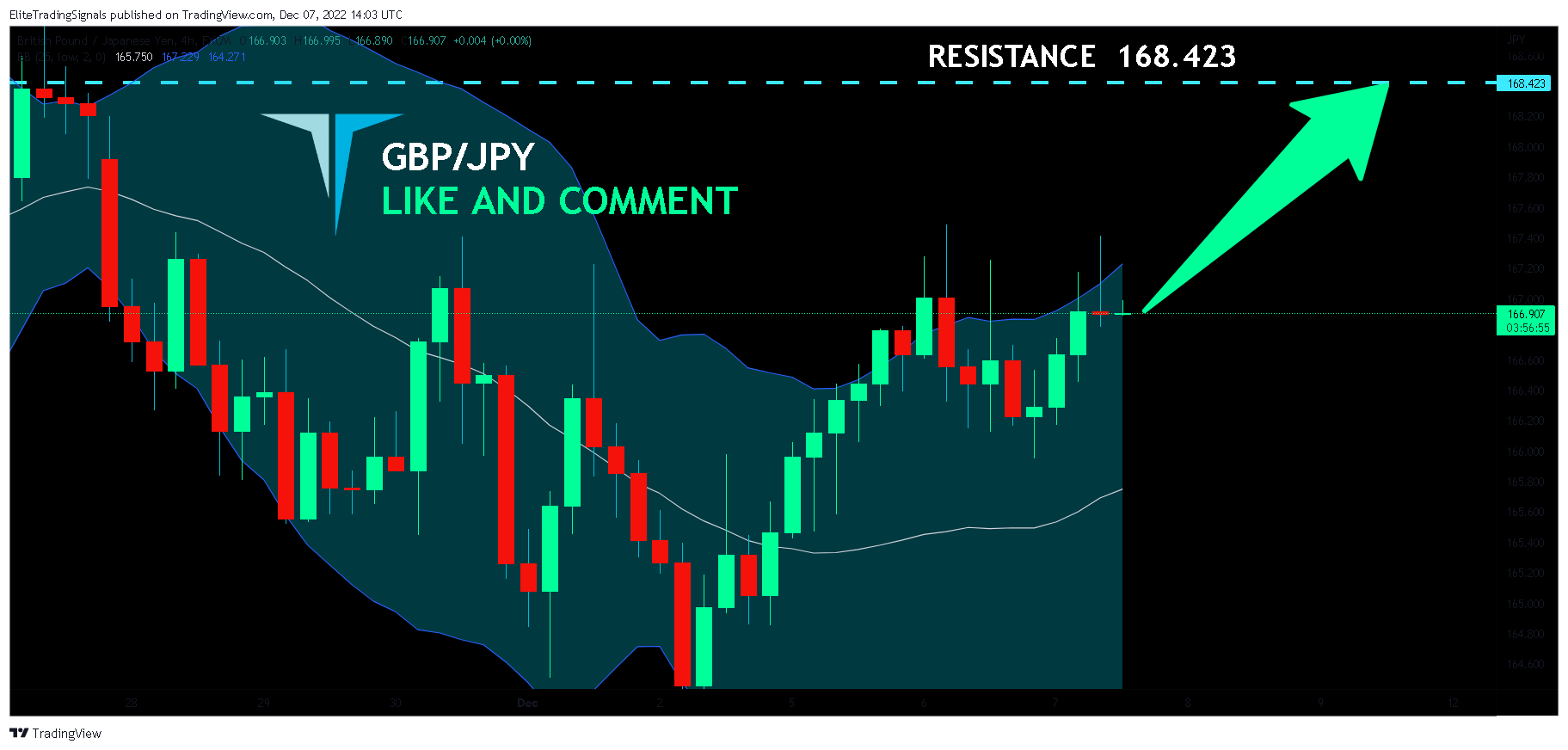 FX:GBPJPY Chart Image by EliteTradingSignals