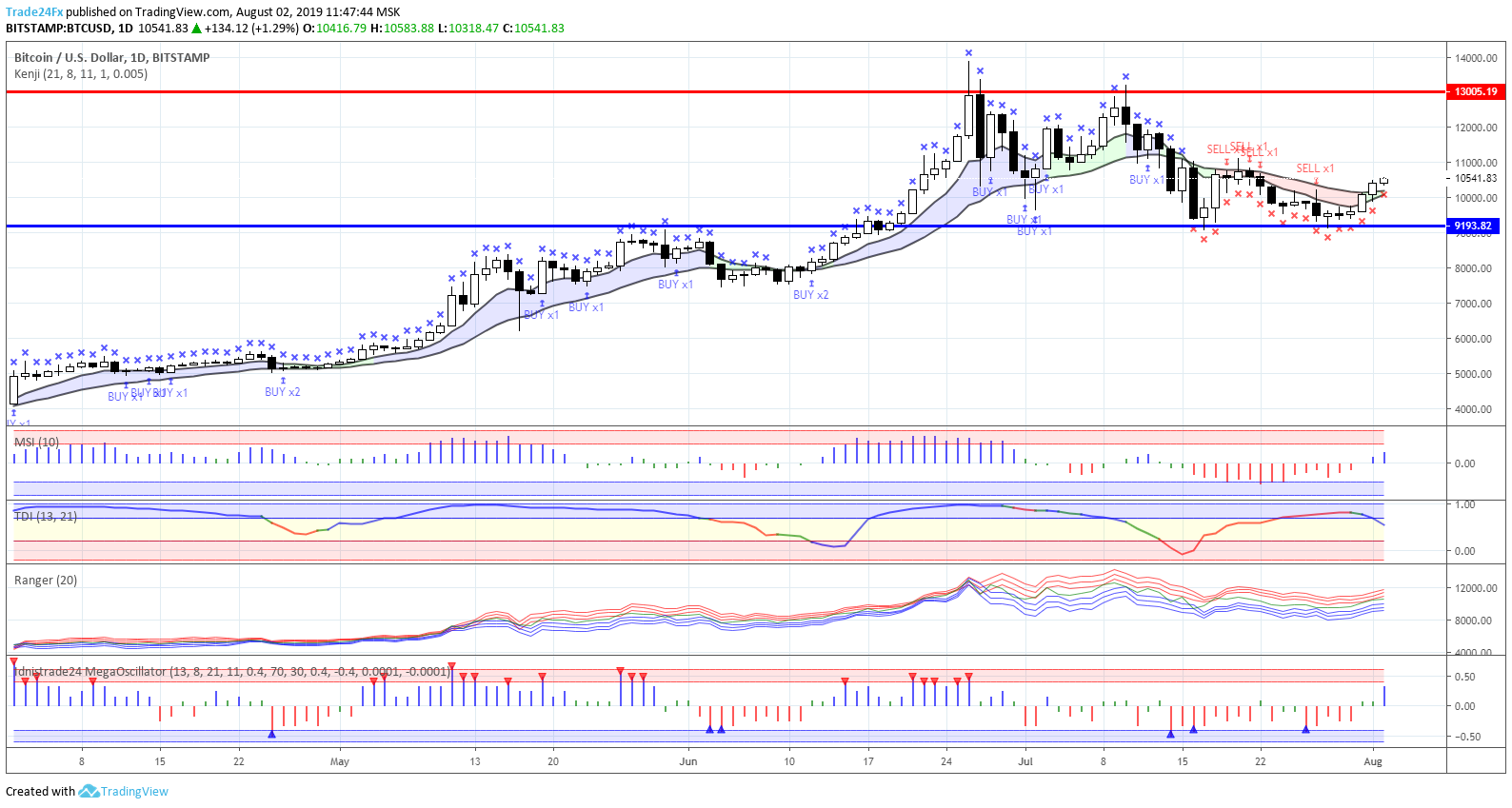 Chart Image