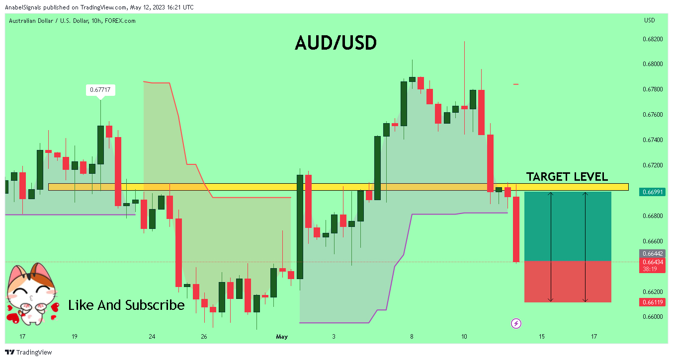 FOREXCOM:AUDUSD Chart Image by AnabelSignals