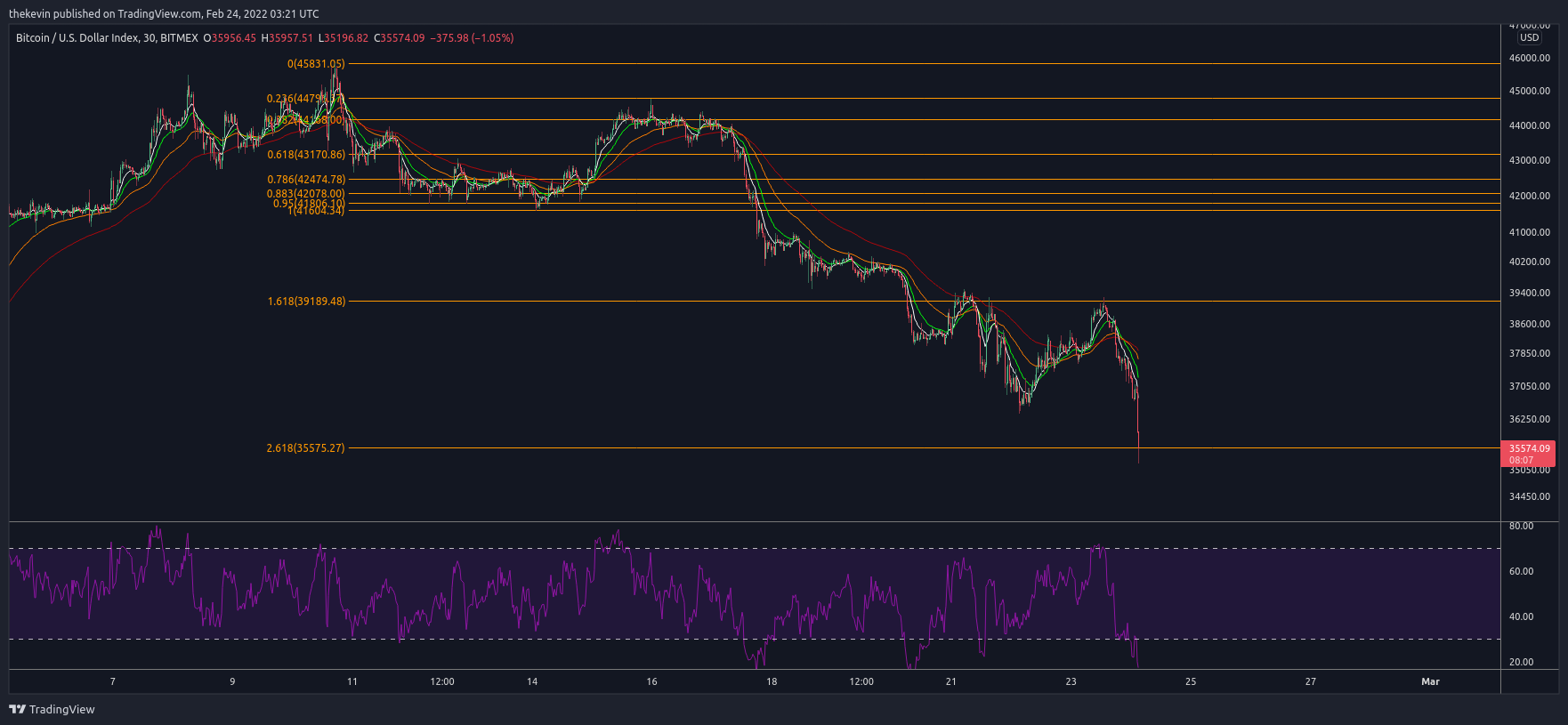BITMEX:XBT Chart Image by thekevin