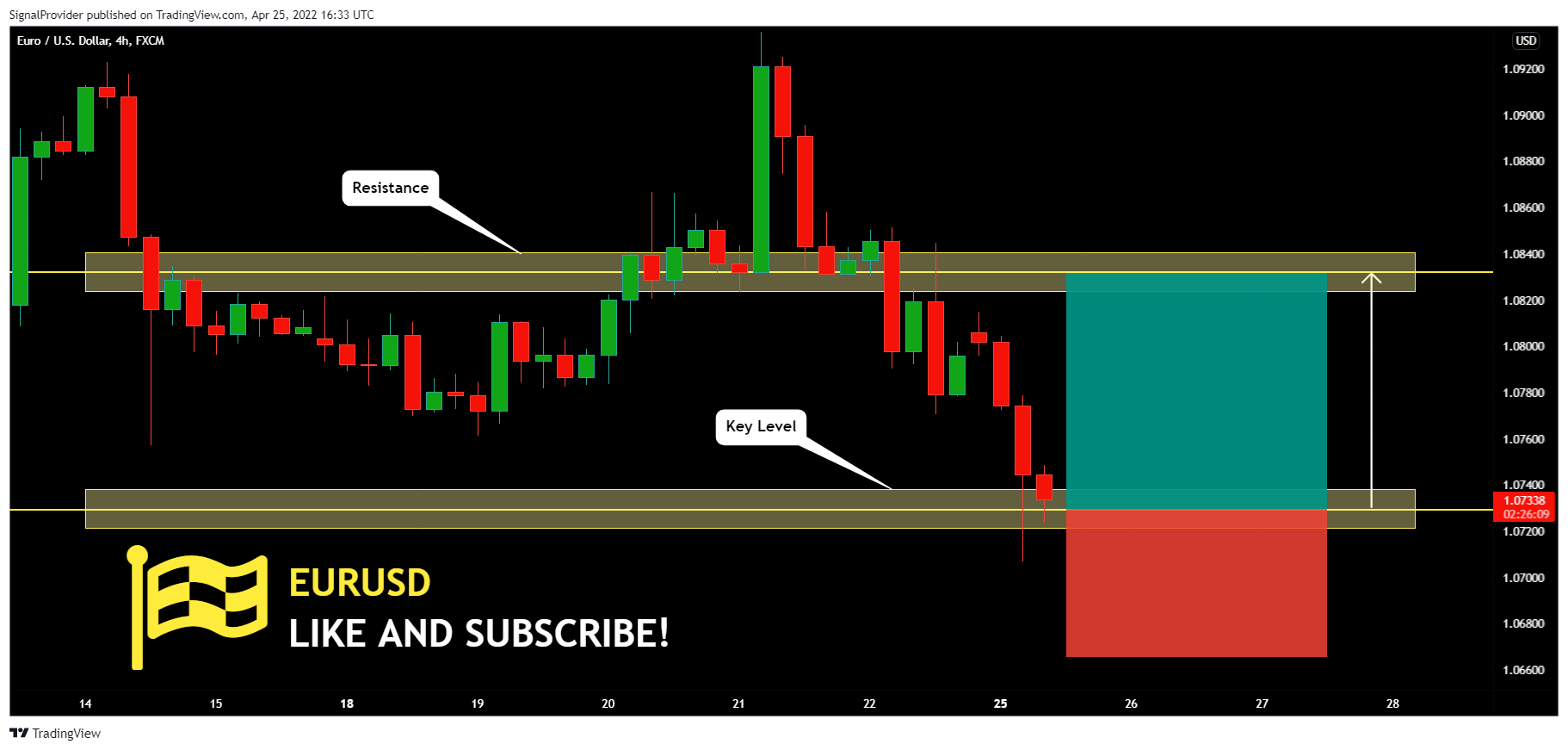 FX:EURUSD Chart Image by SignalProvider