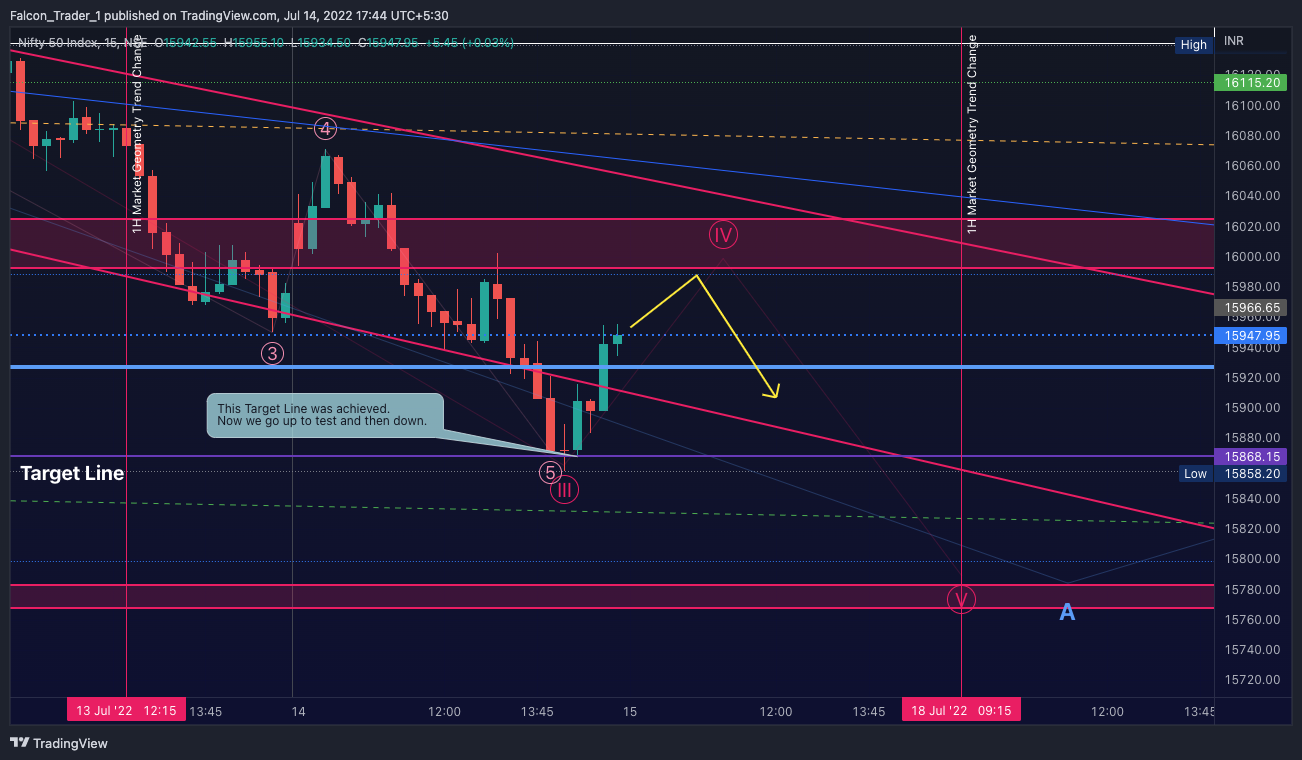 NSE:NIFTY Chart Image by Falcon_Trader_1