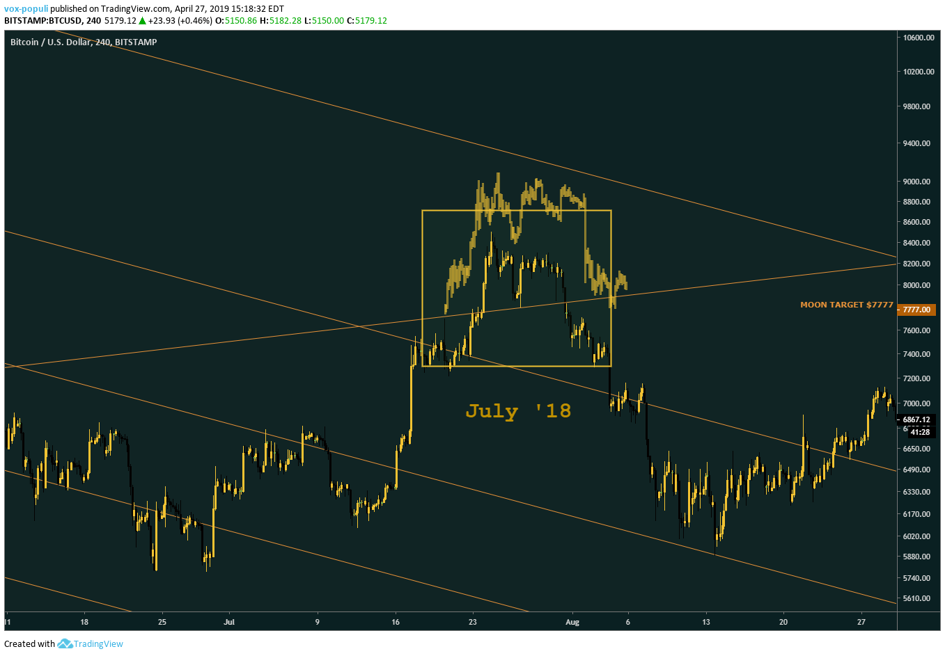  Chart Image