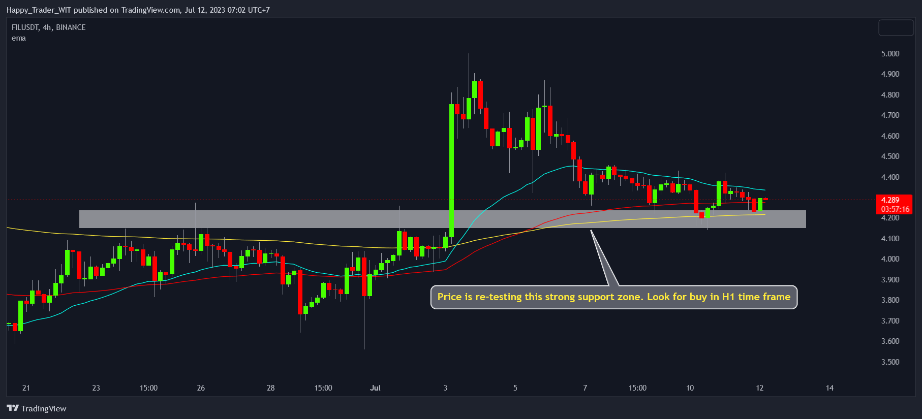 BINANCE:FILUSDT Chart Image by Trading_Zone_3773