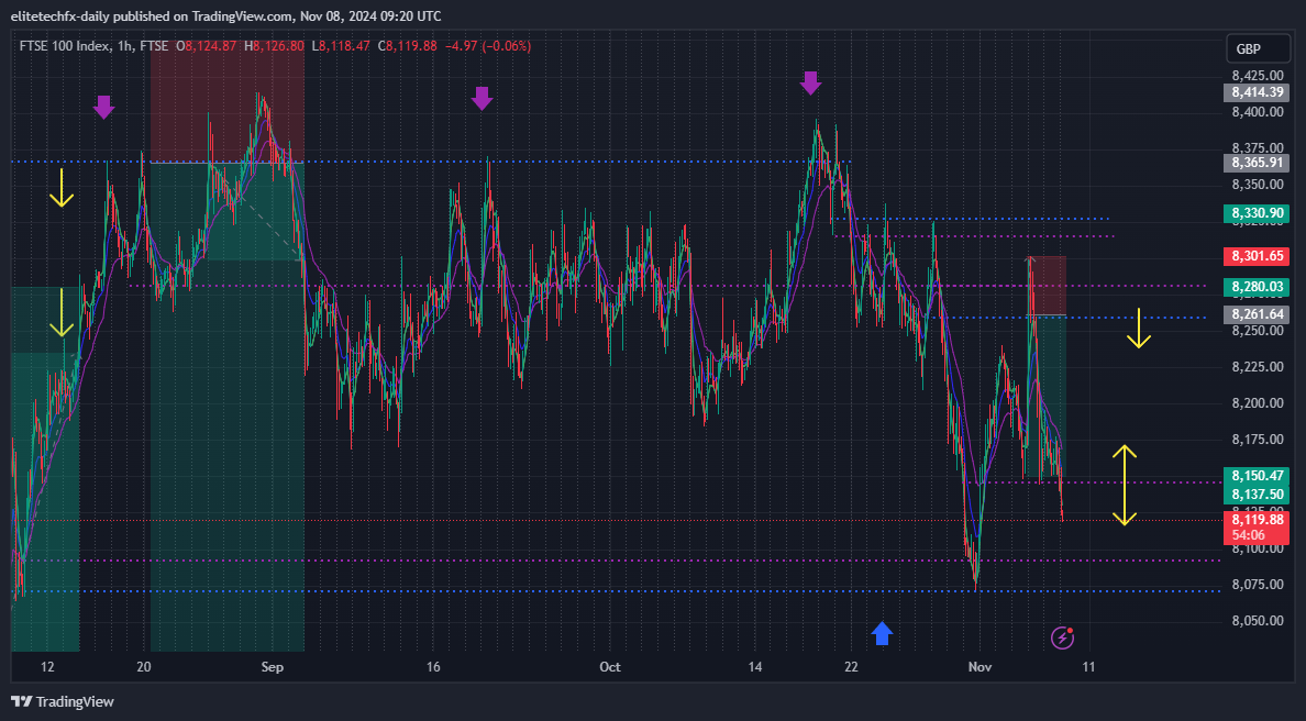 FTSE_DLY:UKX Chart Image by elitetechfx-daily