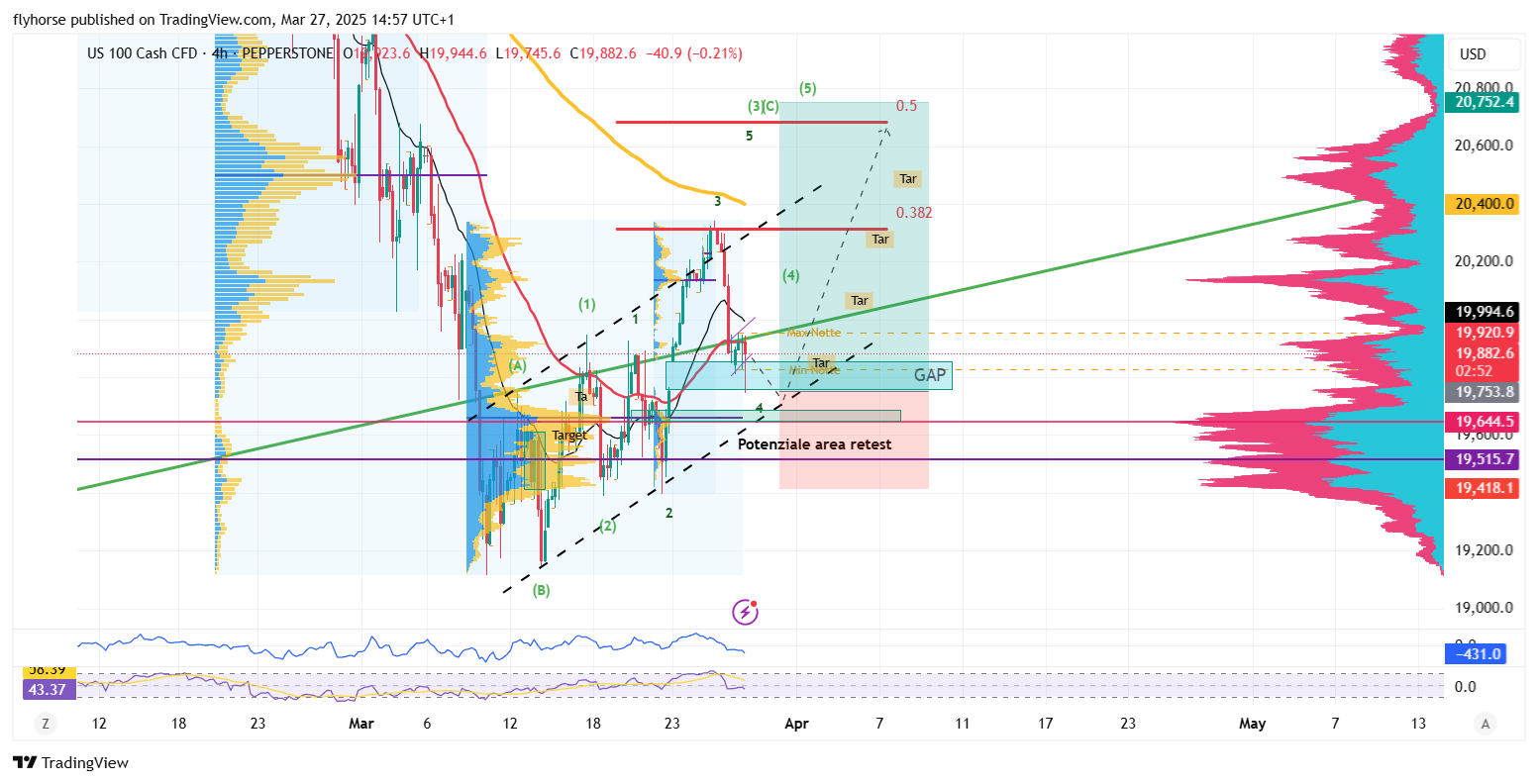 PEPPERSTONE:NAS100 Chart Image by flyhorse