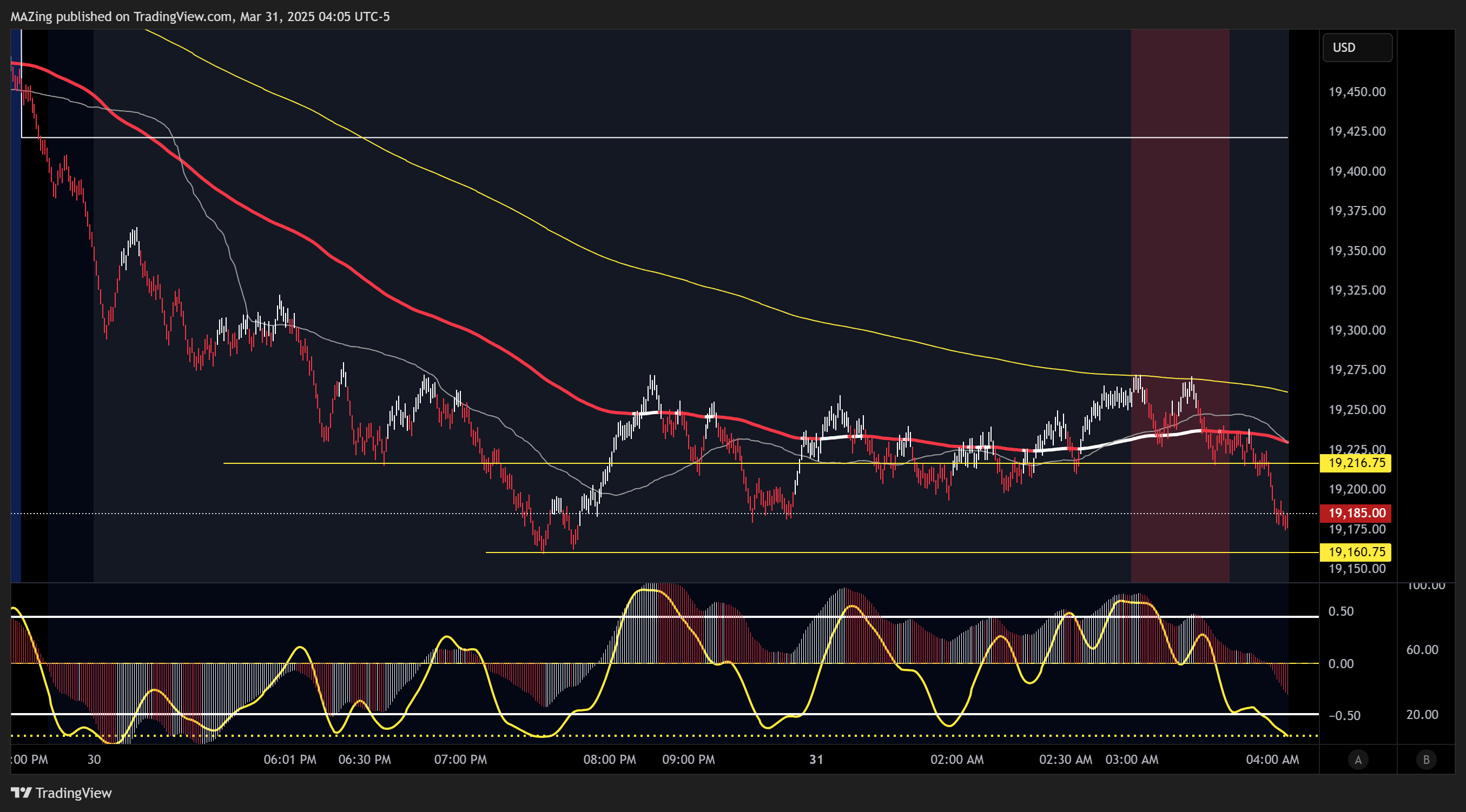 CME_MINI:NQ1! Chart Image by MAZing