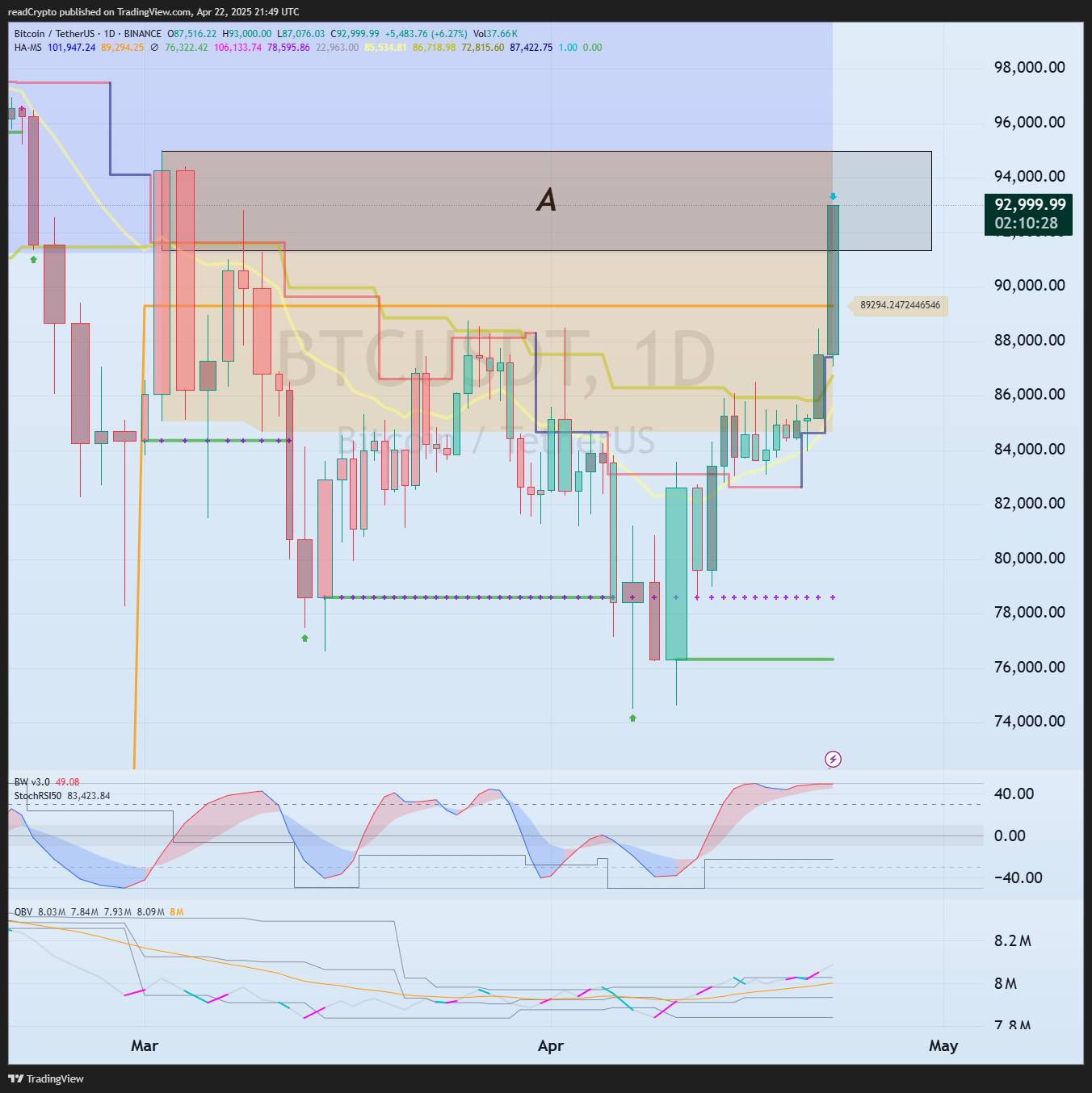 BINANCE:BTCUSDT Chart Image by readCrypto