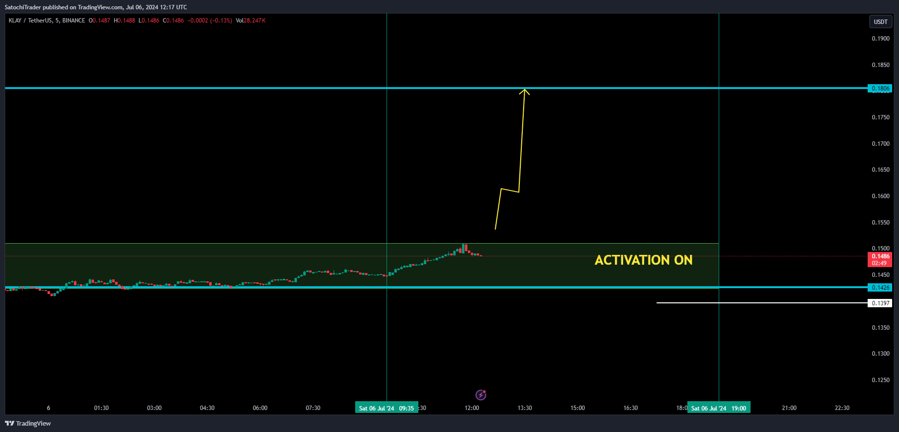 BINANCE:KLAYUSDT Chart Image by SatochiTrader