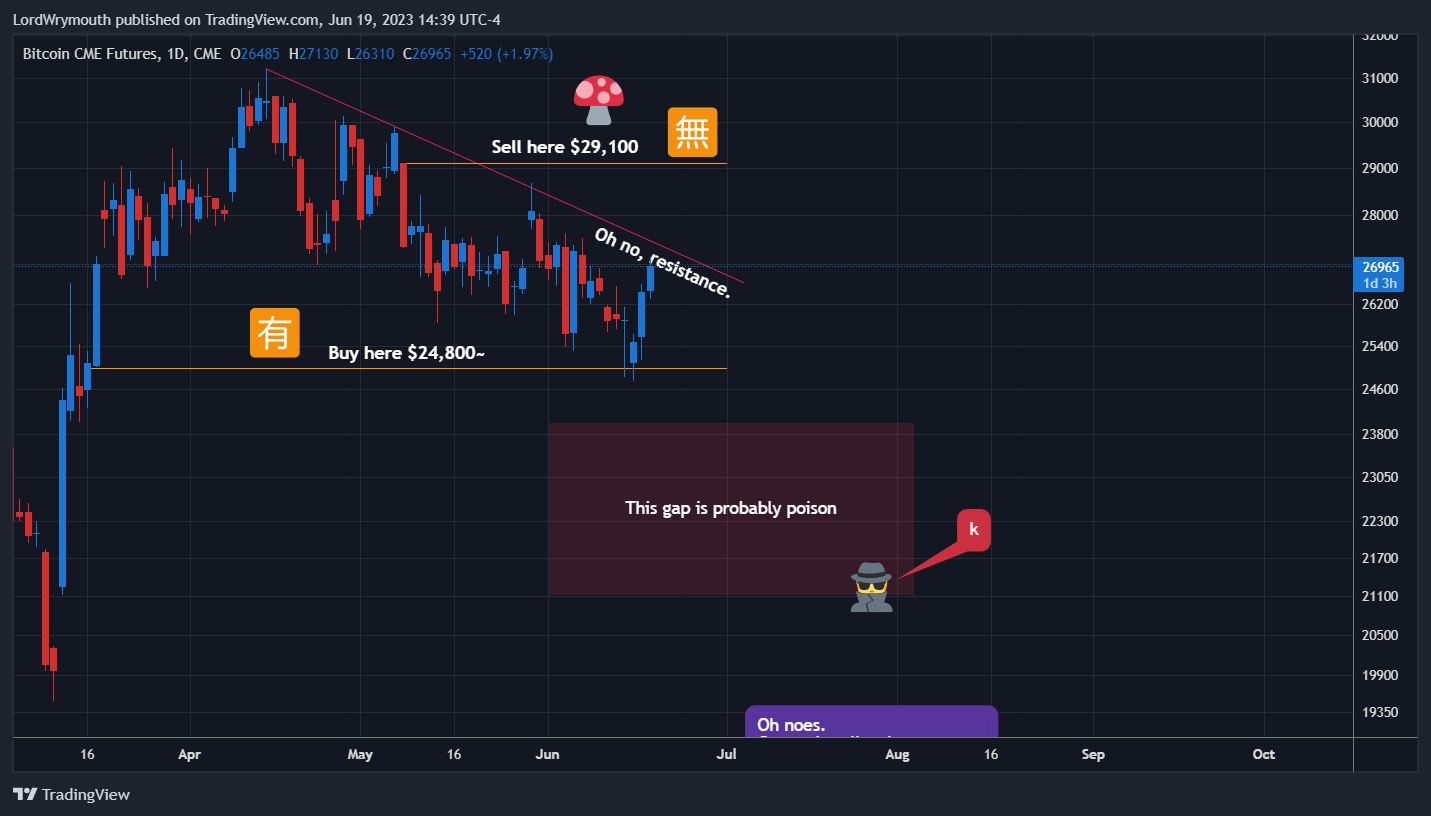 CME:BTC1! Chart Image by LordWrymouth