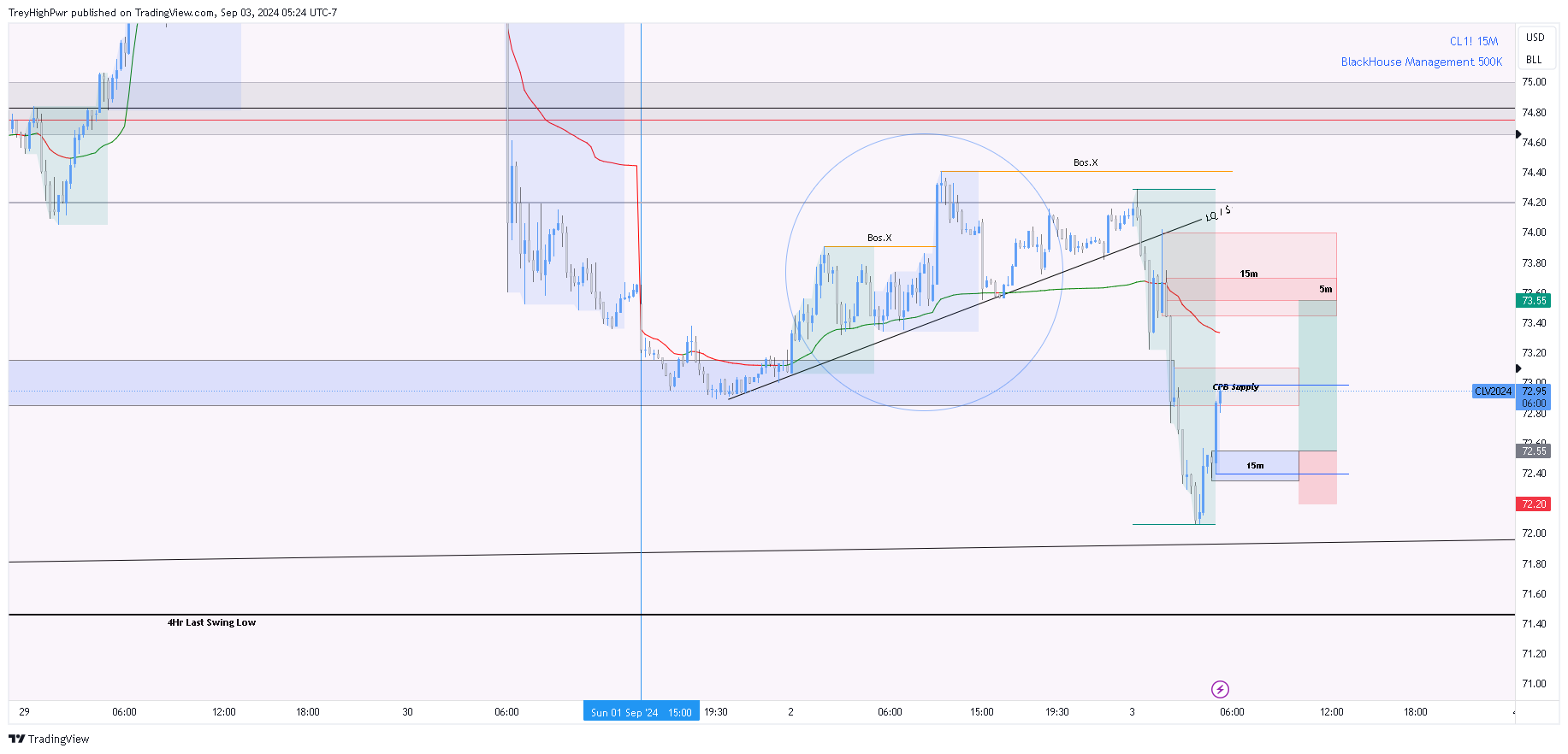 NYMEX:CL1! Chart Image by TreyHighPwr