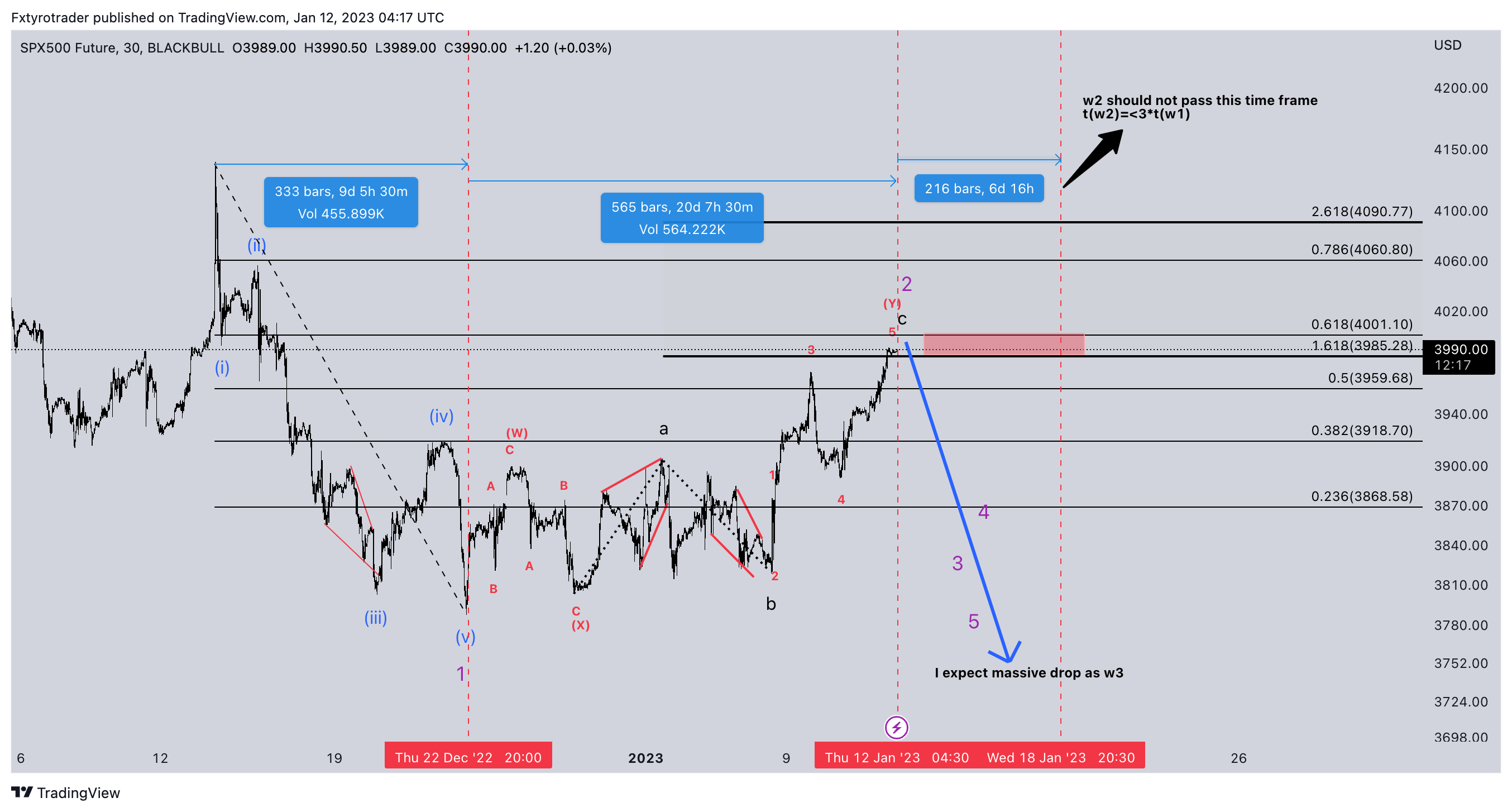 BLACKBULL:US500.F Chart Image by Samtaymz