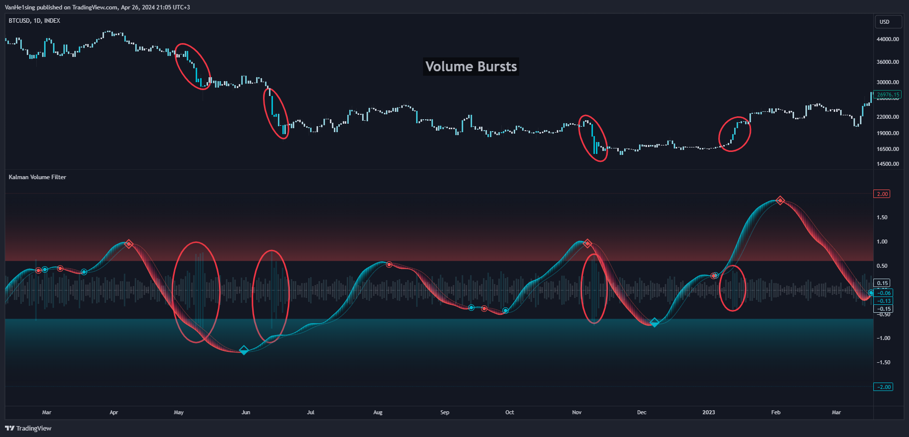 INDEX:BTCUSD Chart Image by VanHe1sing