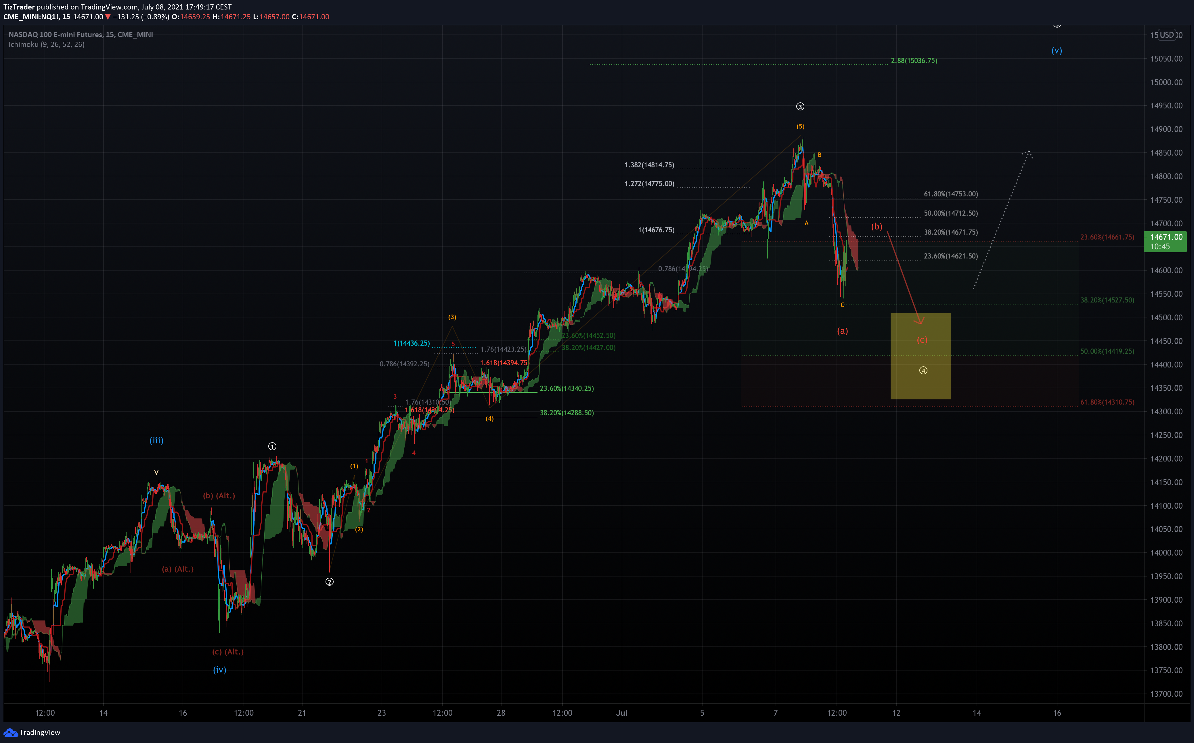  Chart Image