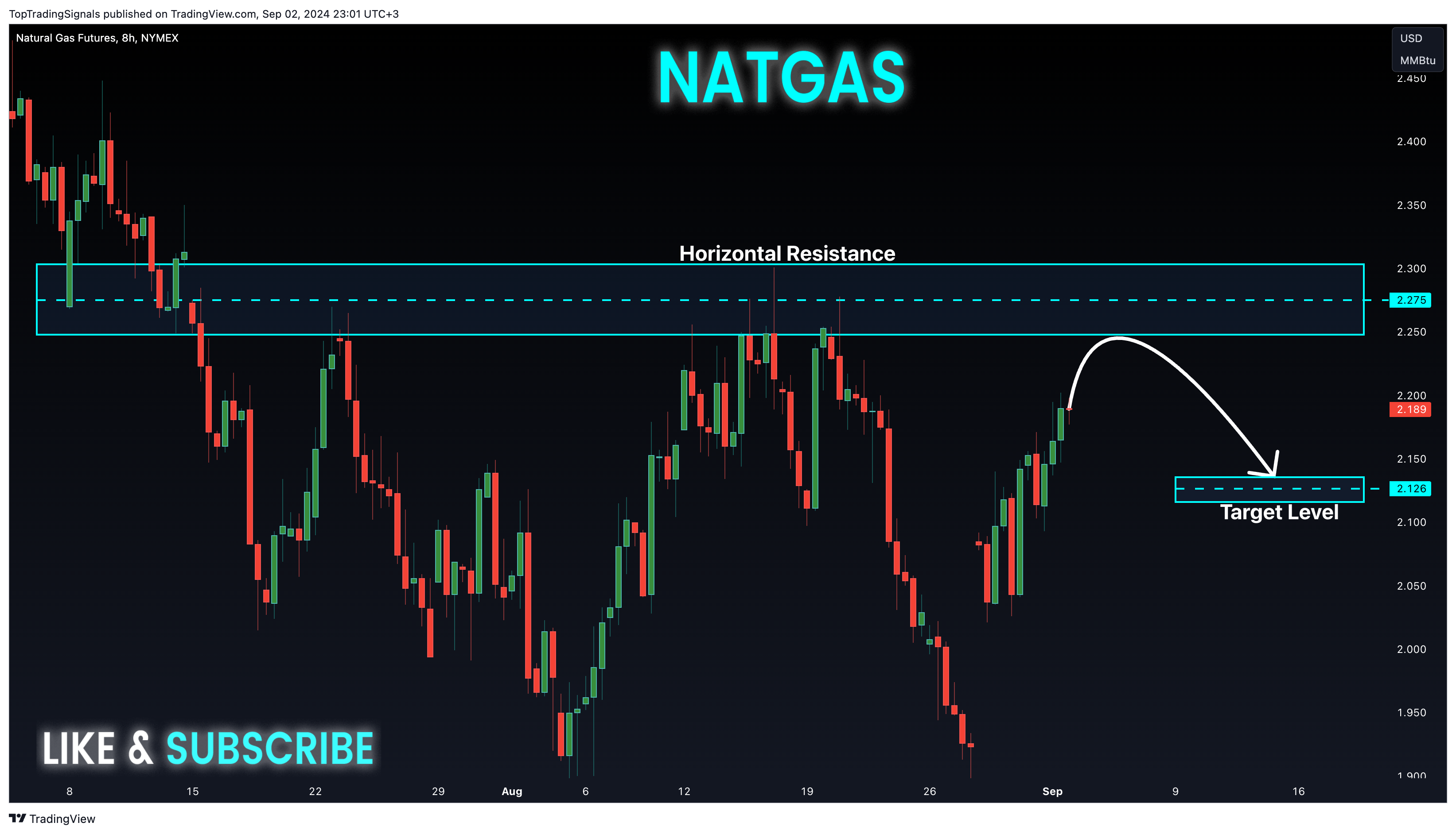 NYMEX_DL:NG1! Chart Image by TopTradingSignals