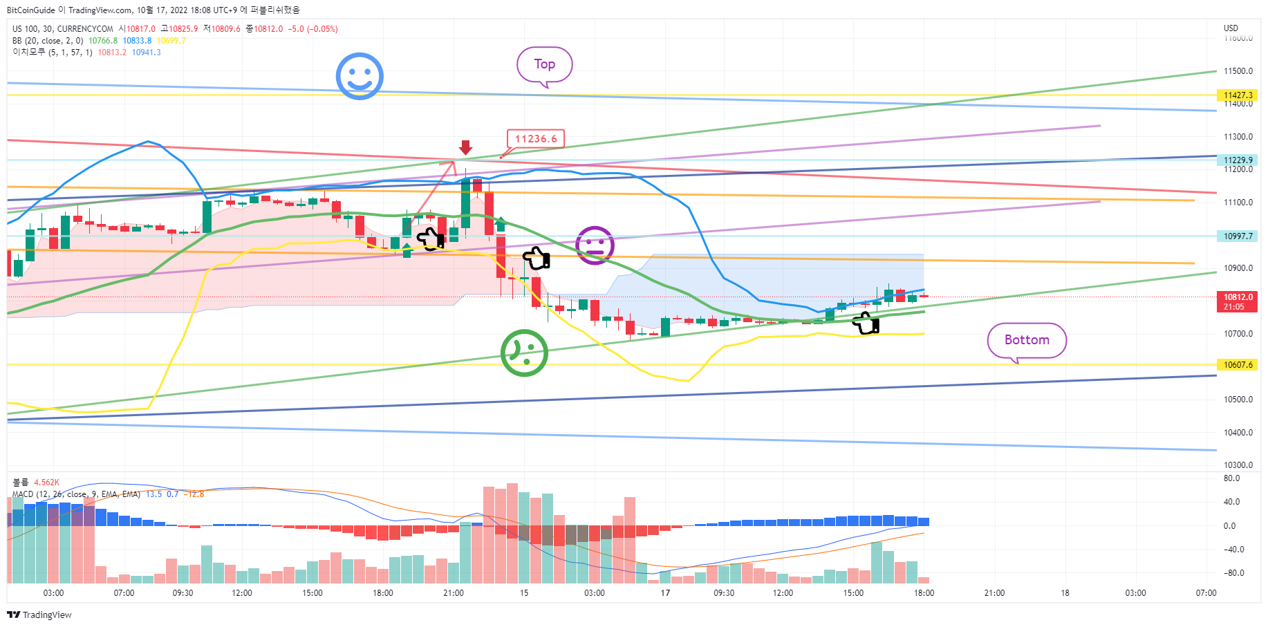 CURRENCYCOM:US100 Chart Image by BitCoinGuide