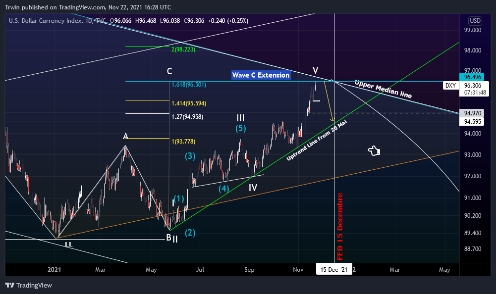 TVC:DXY Chart Image by Trwin
