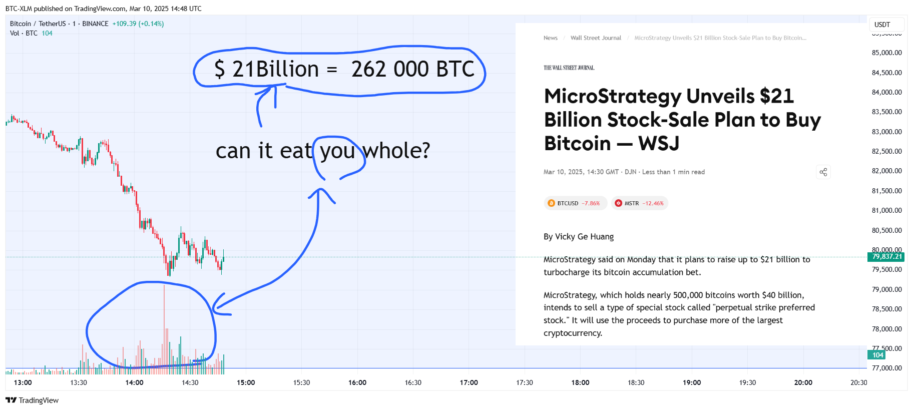 BINANCE:BTCUSDT Chart Image by BTC-XLM