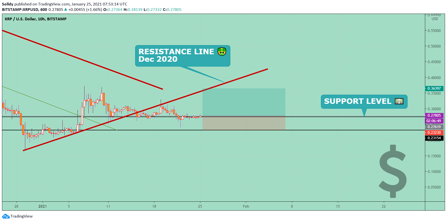  Chart Image