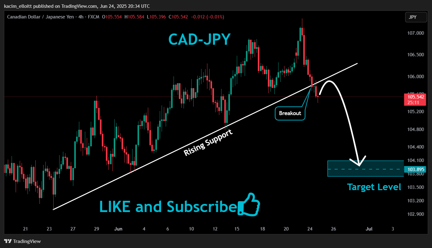 FX:CADJPY Chart Image by kacim_elloitt