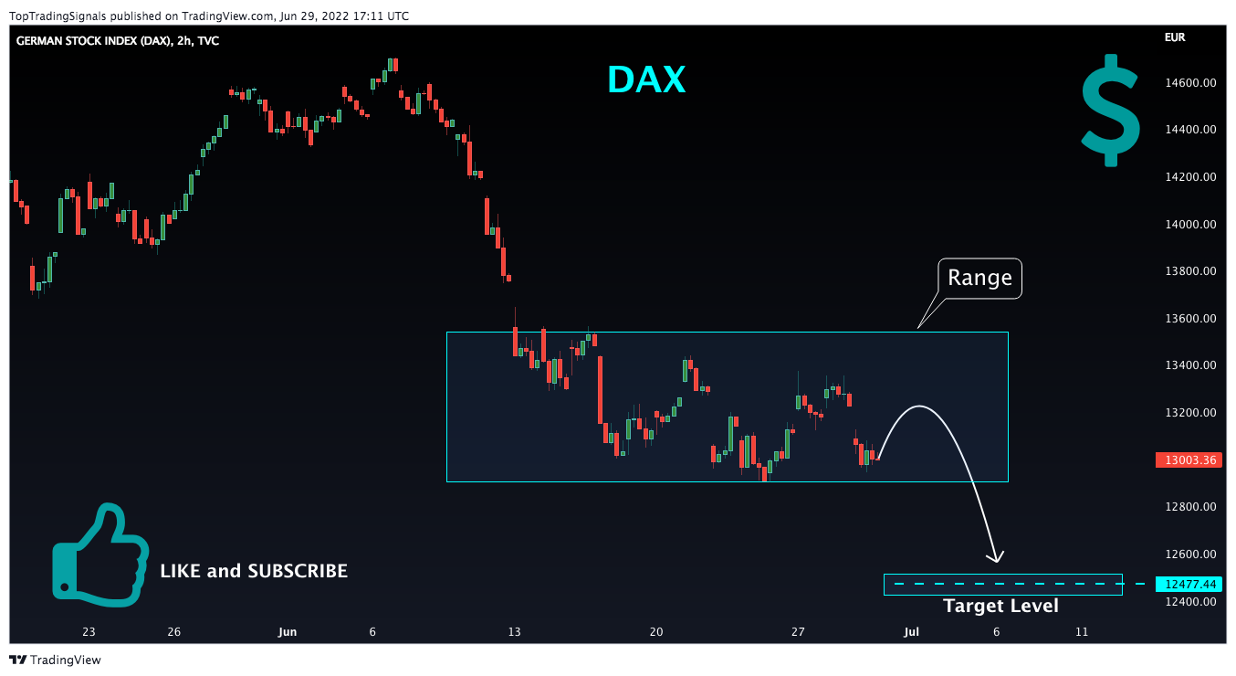 TVC:DEU40 Chart Image by TopTradingSignals