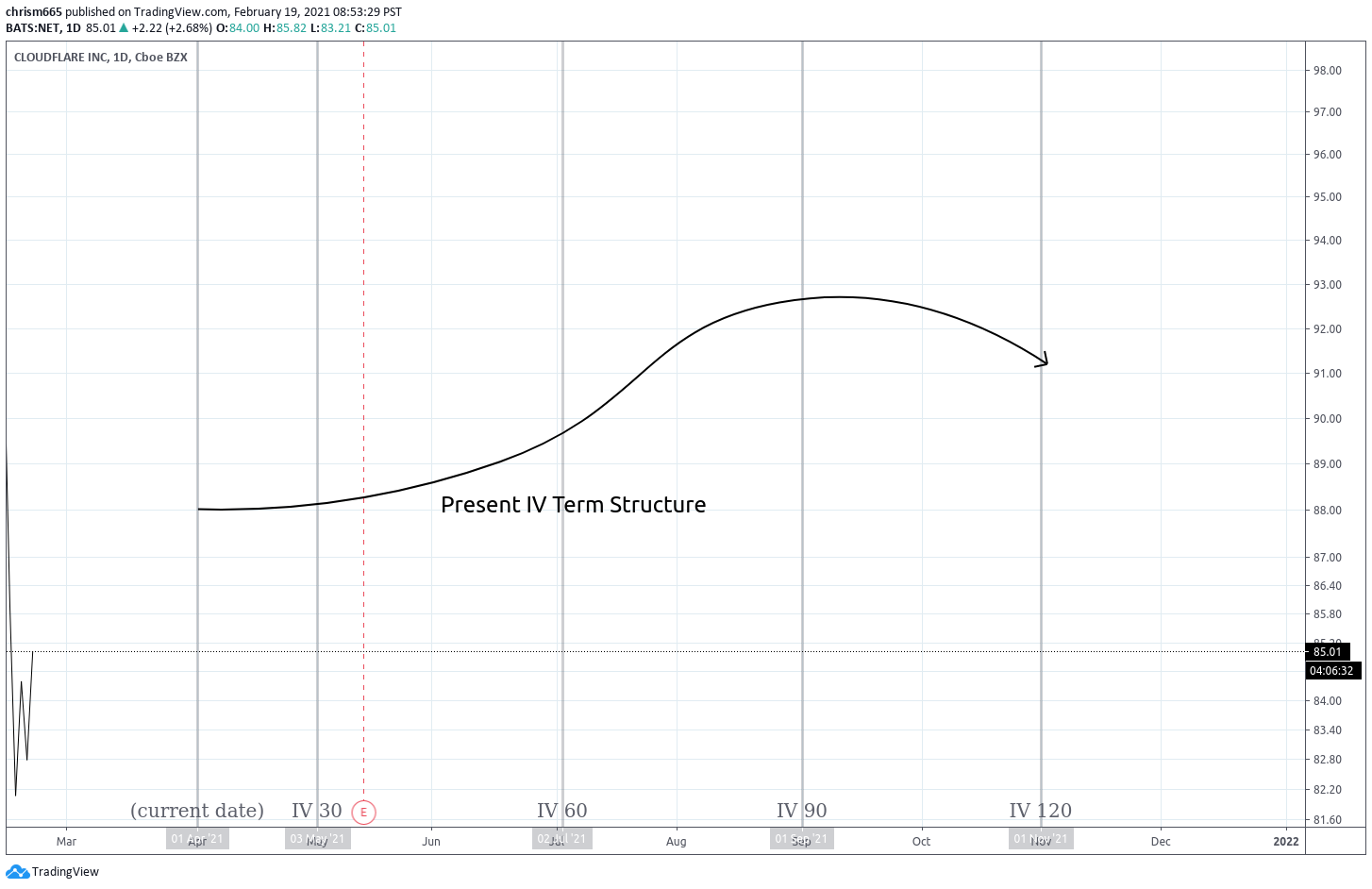  Chart Image
