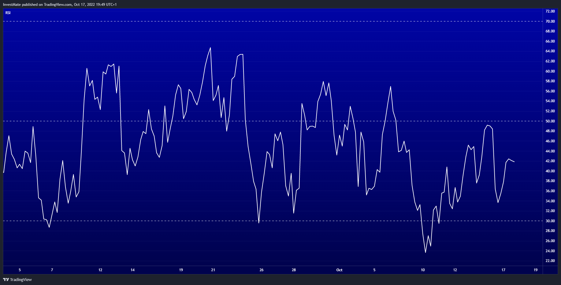 FX:AUDCAD Chart Image by InvestMate