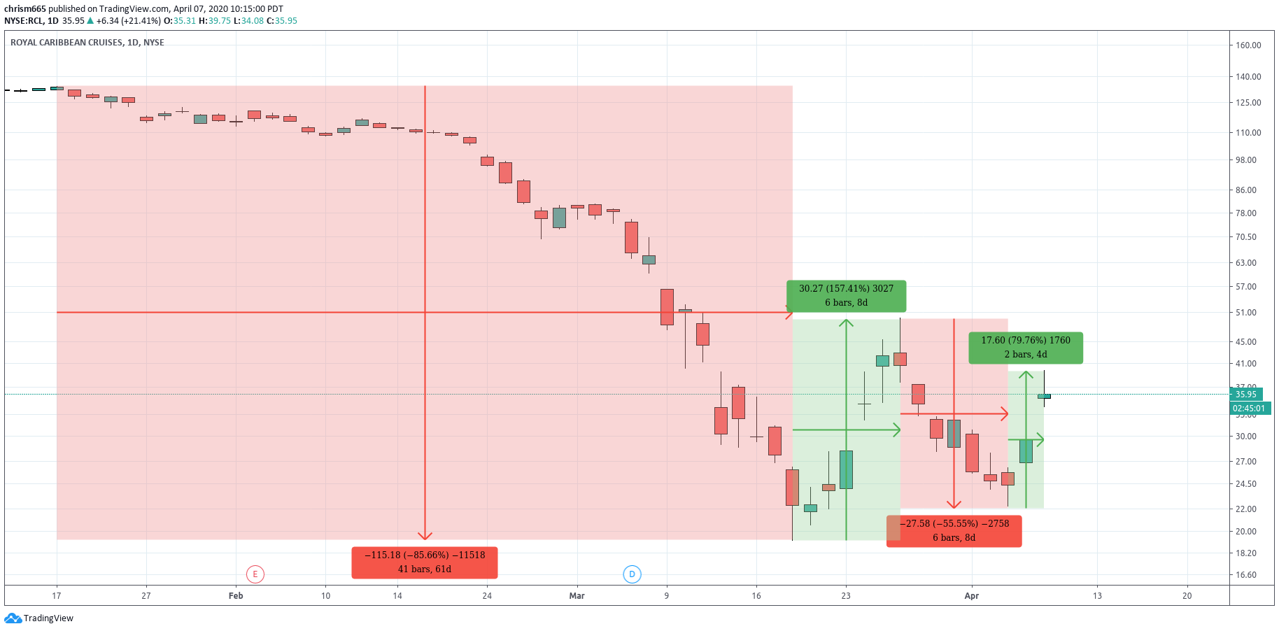  Chart Image