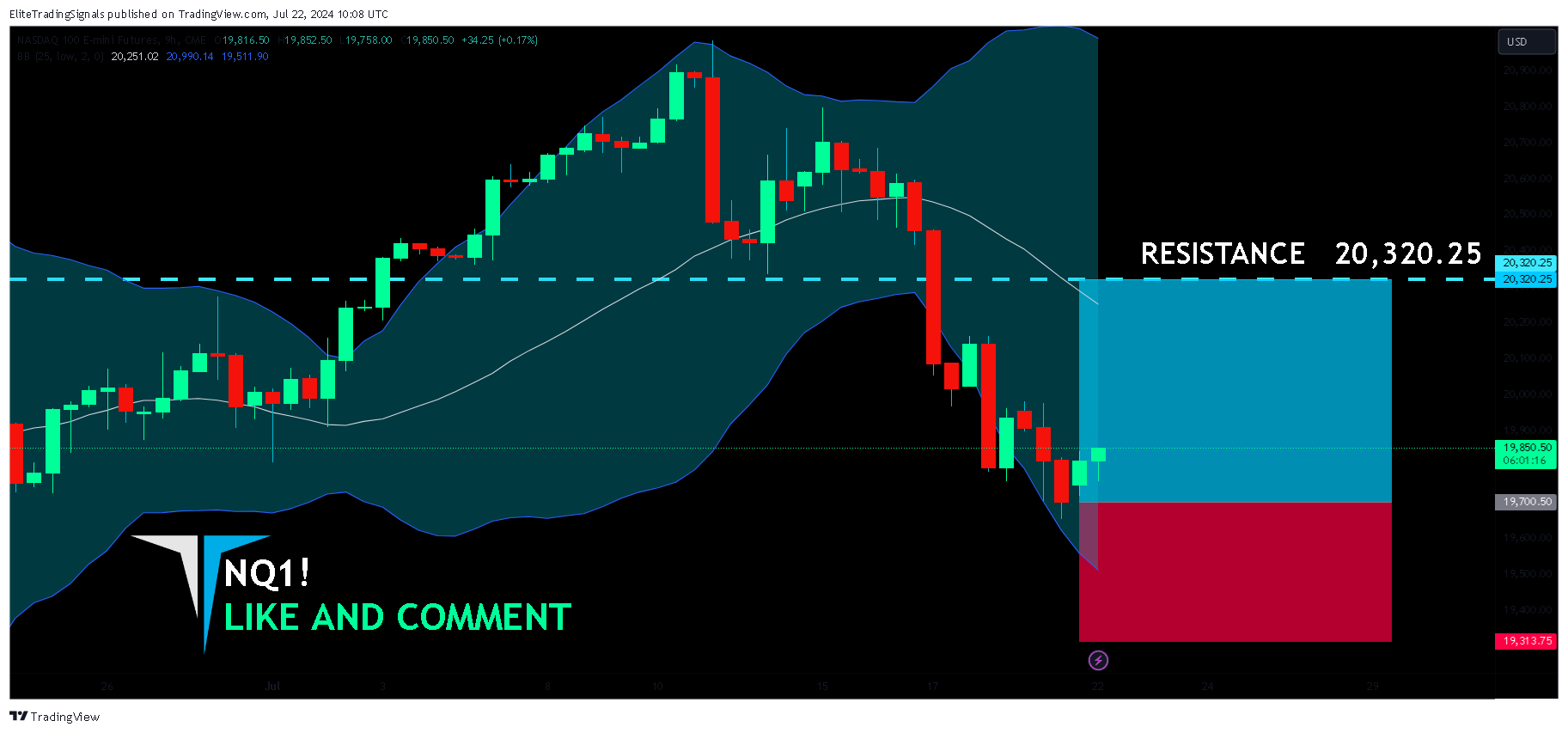 CME_MINI_DL:NQ1! Chart Image by EliteTradingSignals
