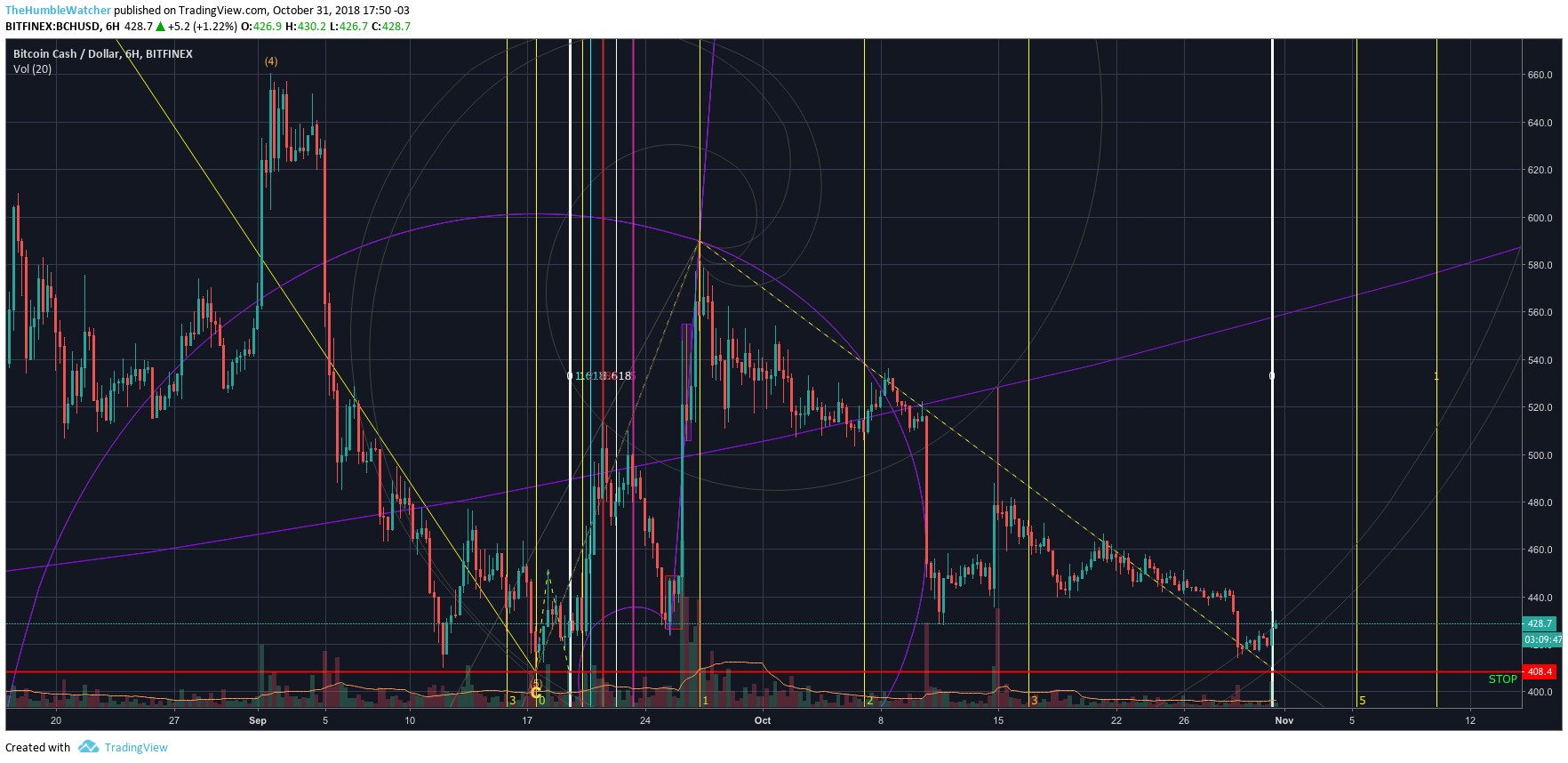  Chart Image