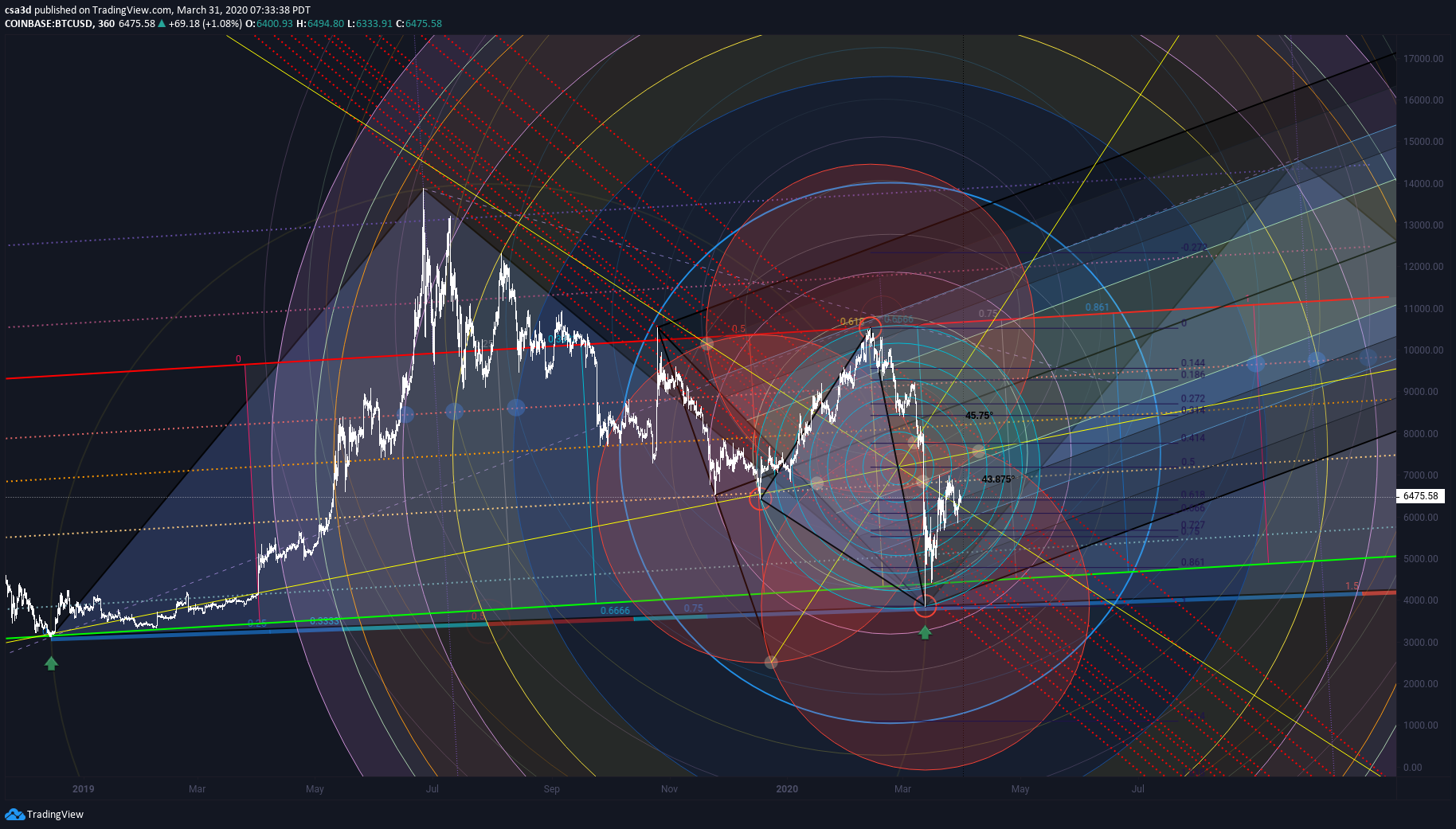  Chart Image