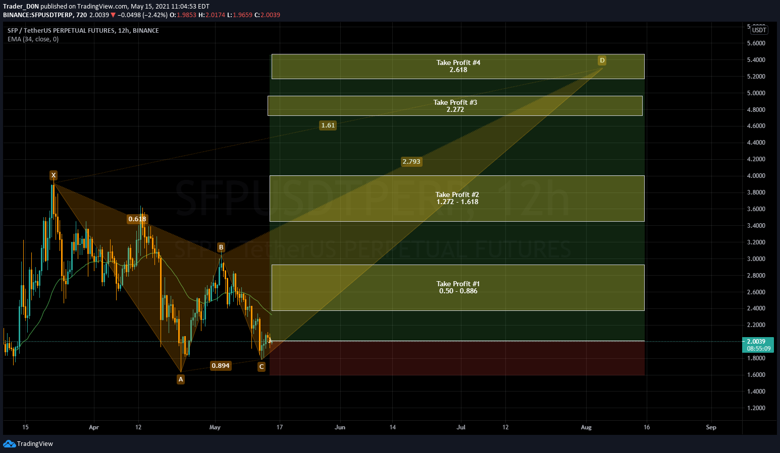  Chart Image