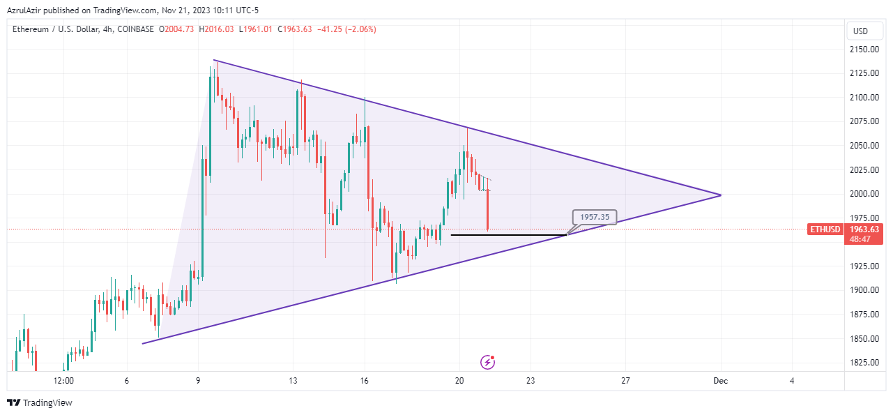 COINBASE:ETHUSD Chart Image by AzrulAzir