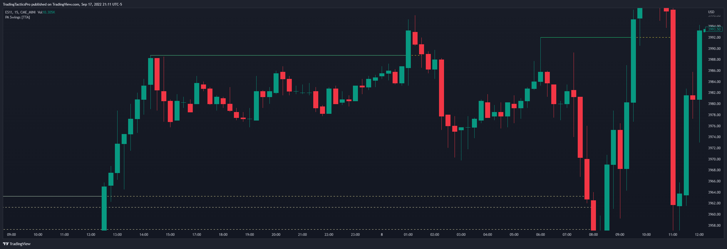 CME_MINI:ES1! Chart Image by TradingTacticsPro