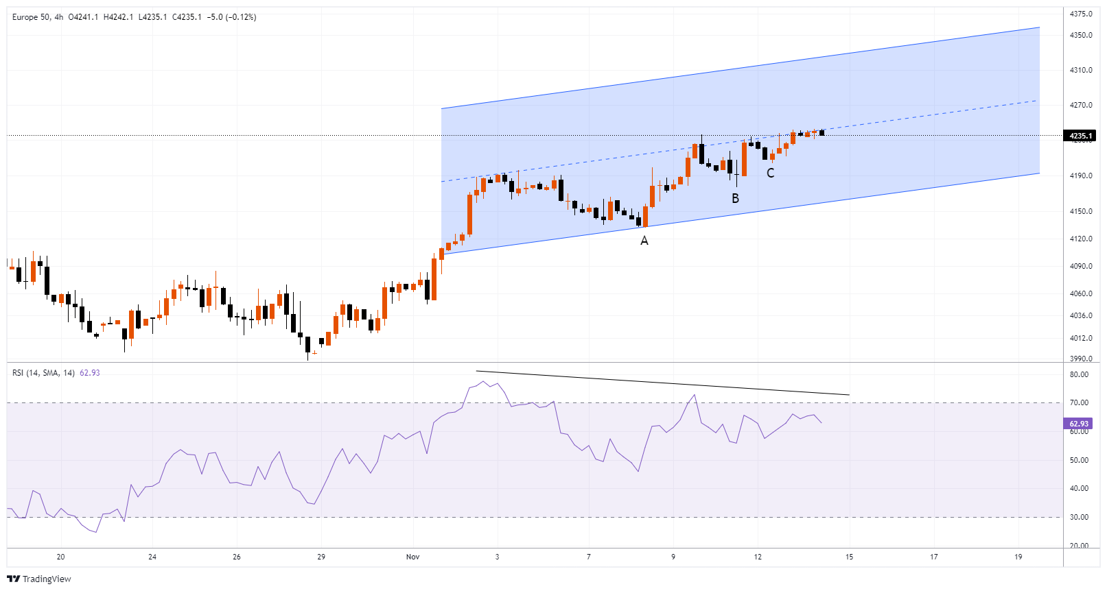 #ESX50 Chart Image
