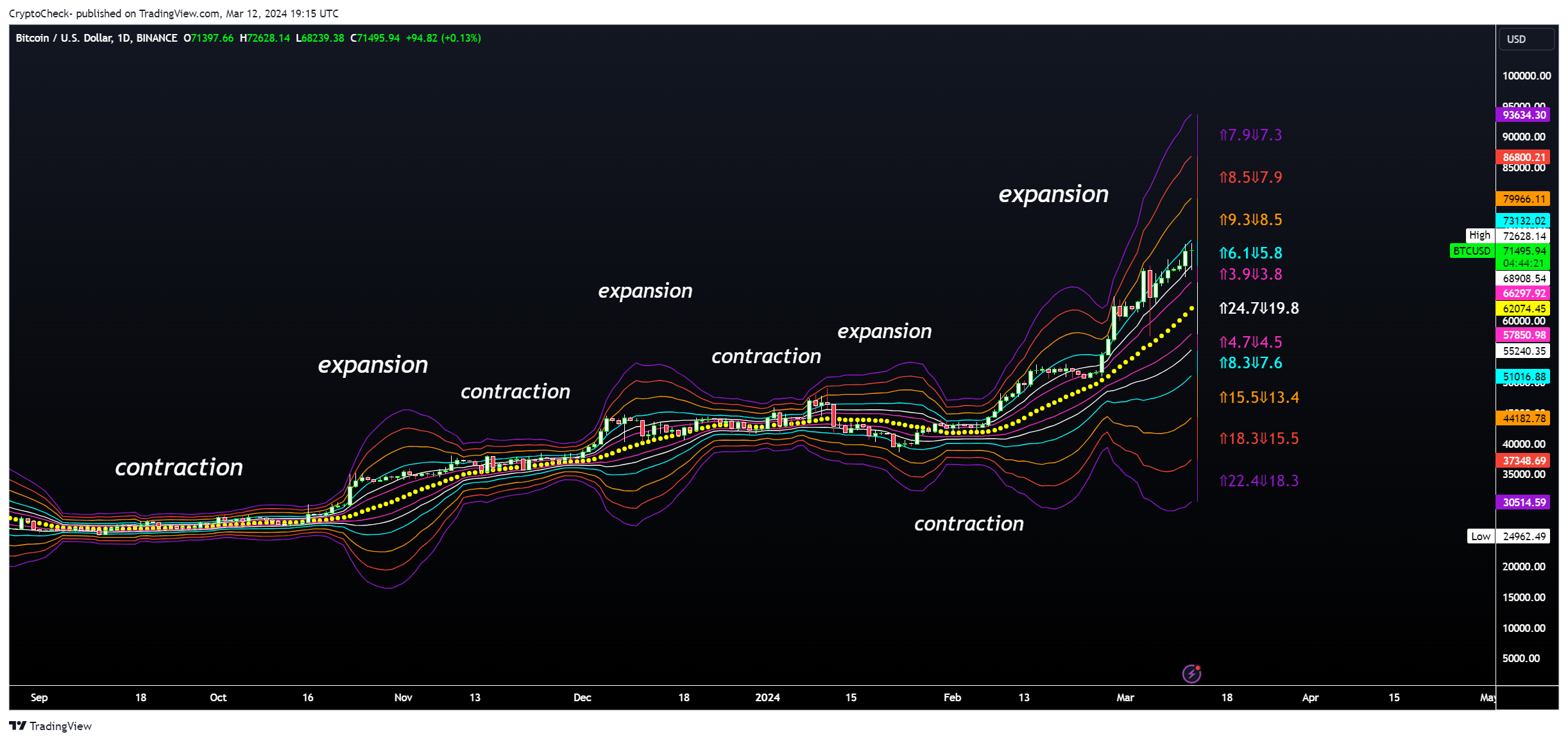 BINANCE:BTCUSD Chart Image by Crypto-Check-