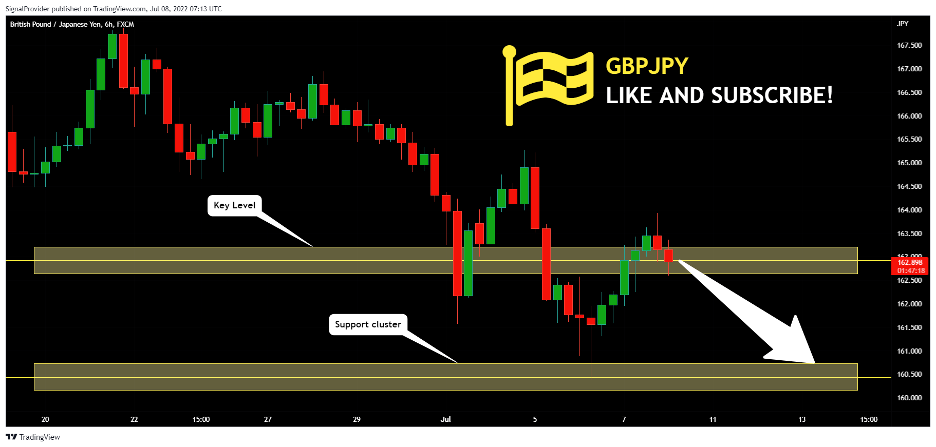 FX:GBPJPY Chart Image by SignalProvider
