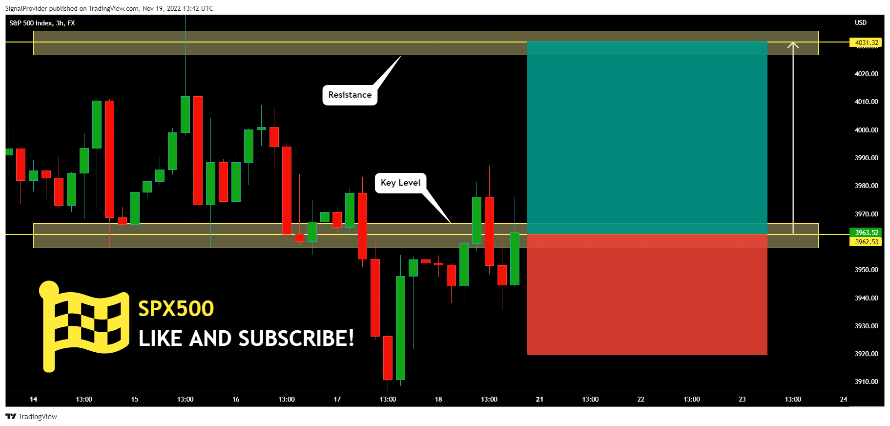 FX:SPX500 Chart Image by SignalProvider