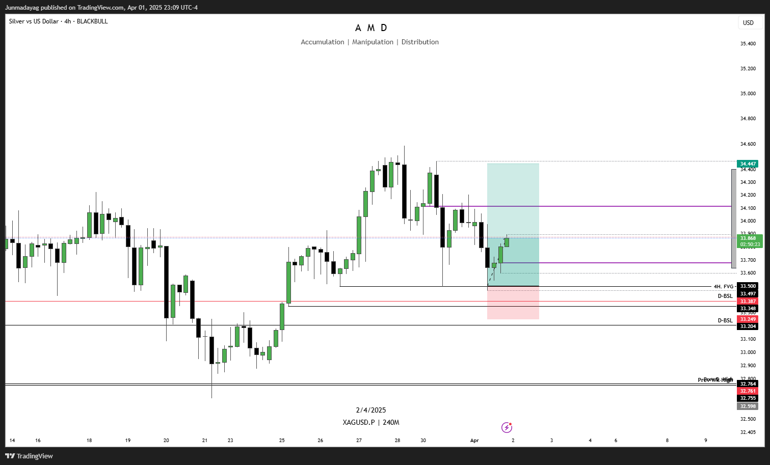 BLACKBULL:XAGUSD.P Chart Image by Junmadayag
