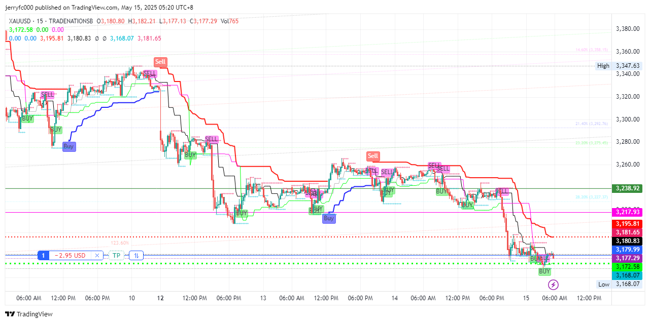 TRADENATIONSB:XAUUSD Chart Image by jerryfc000