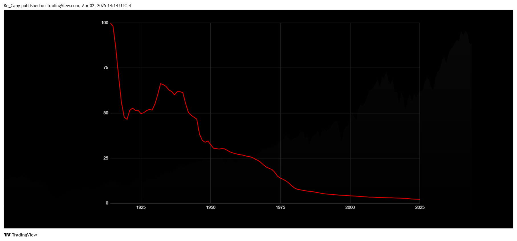 BATS:SPY Chart Image by Be_Capy