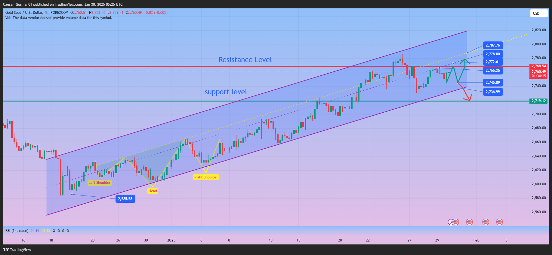 FOREXCOM:XAUUSD Chart Image by Caesar_Gorman01